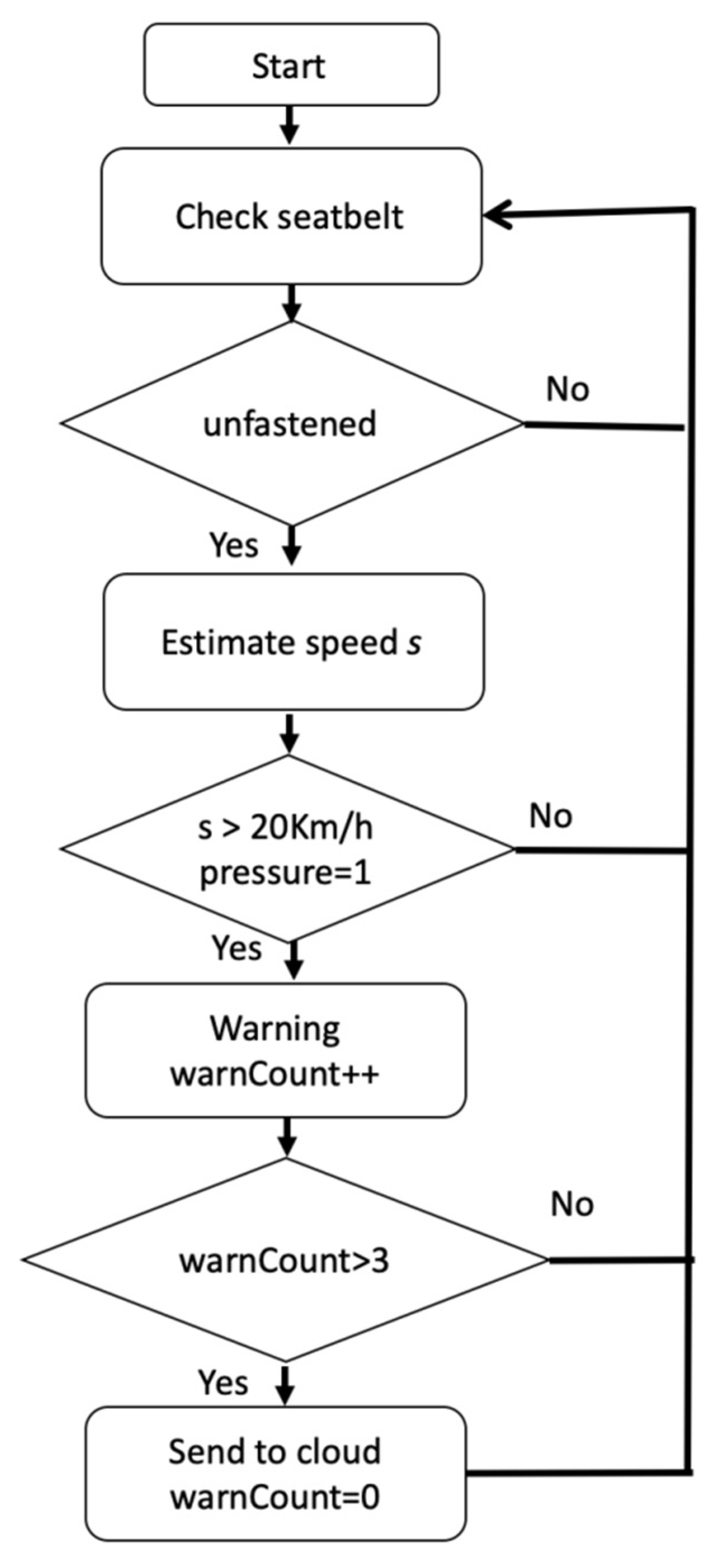 IoTBased System for Improving Circuit Diagram