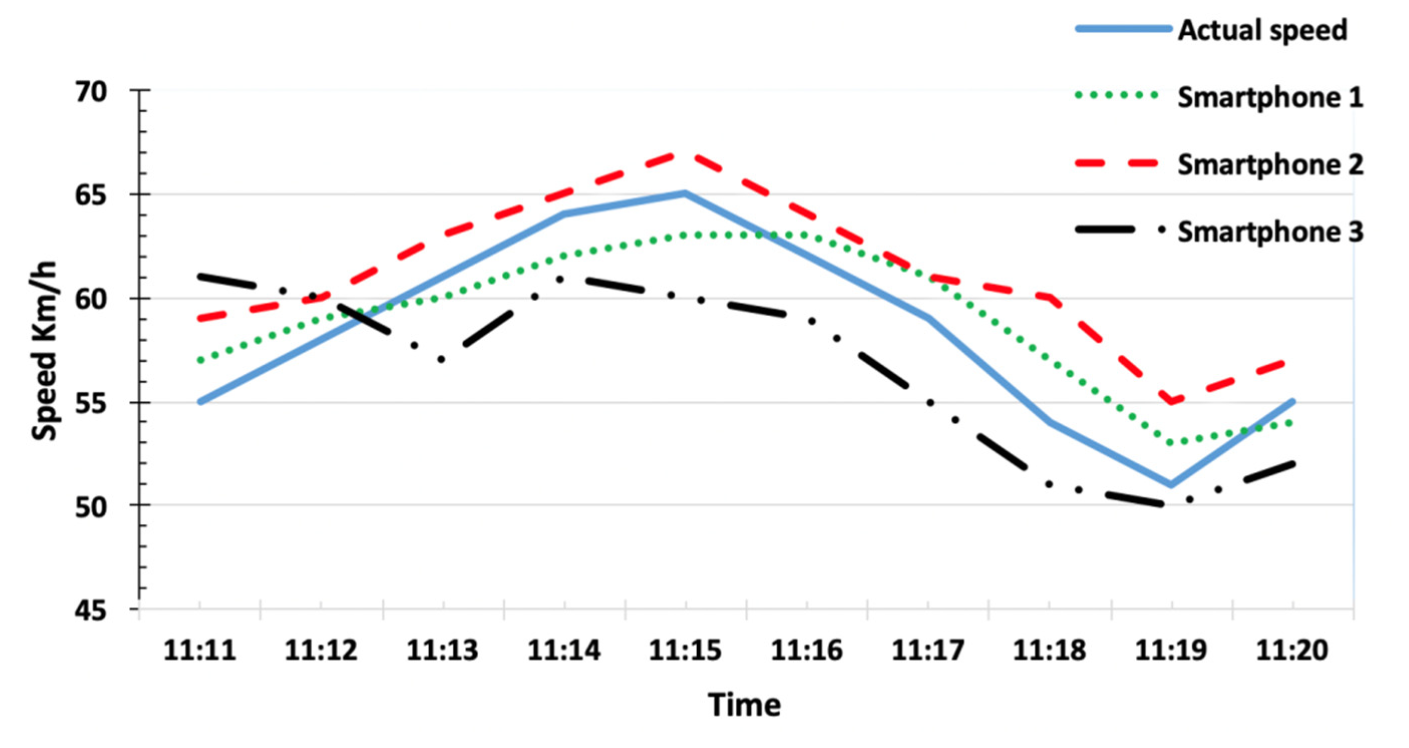 Futureinternet 14 00319 g006 Futureinternet 14 00319 g006