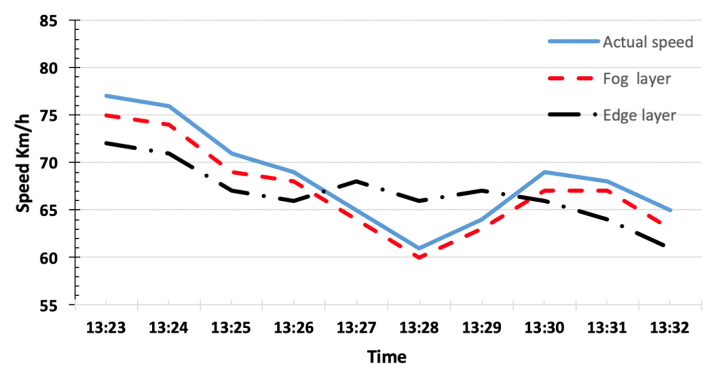 Futureinternet 14 00319 g007 Futureinternet 14 00319 g007
