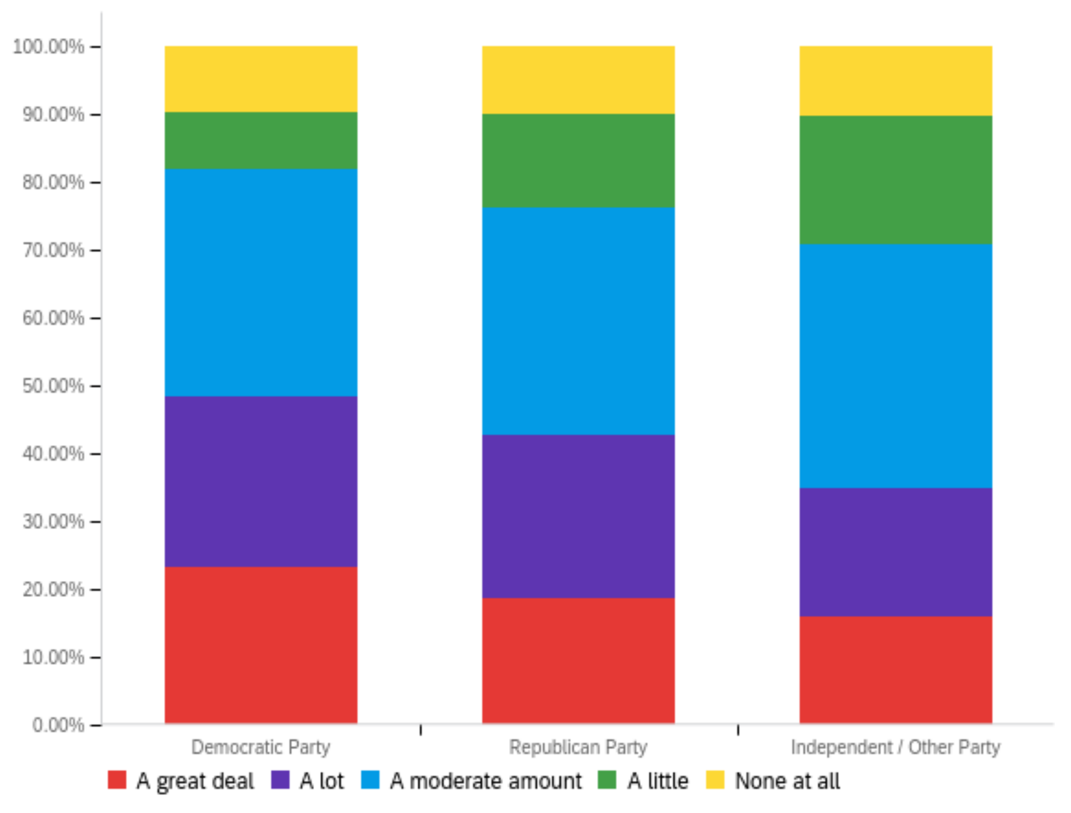 Futureinternet 14 00320 g007