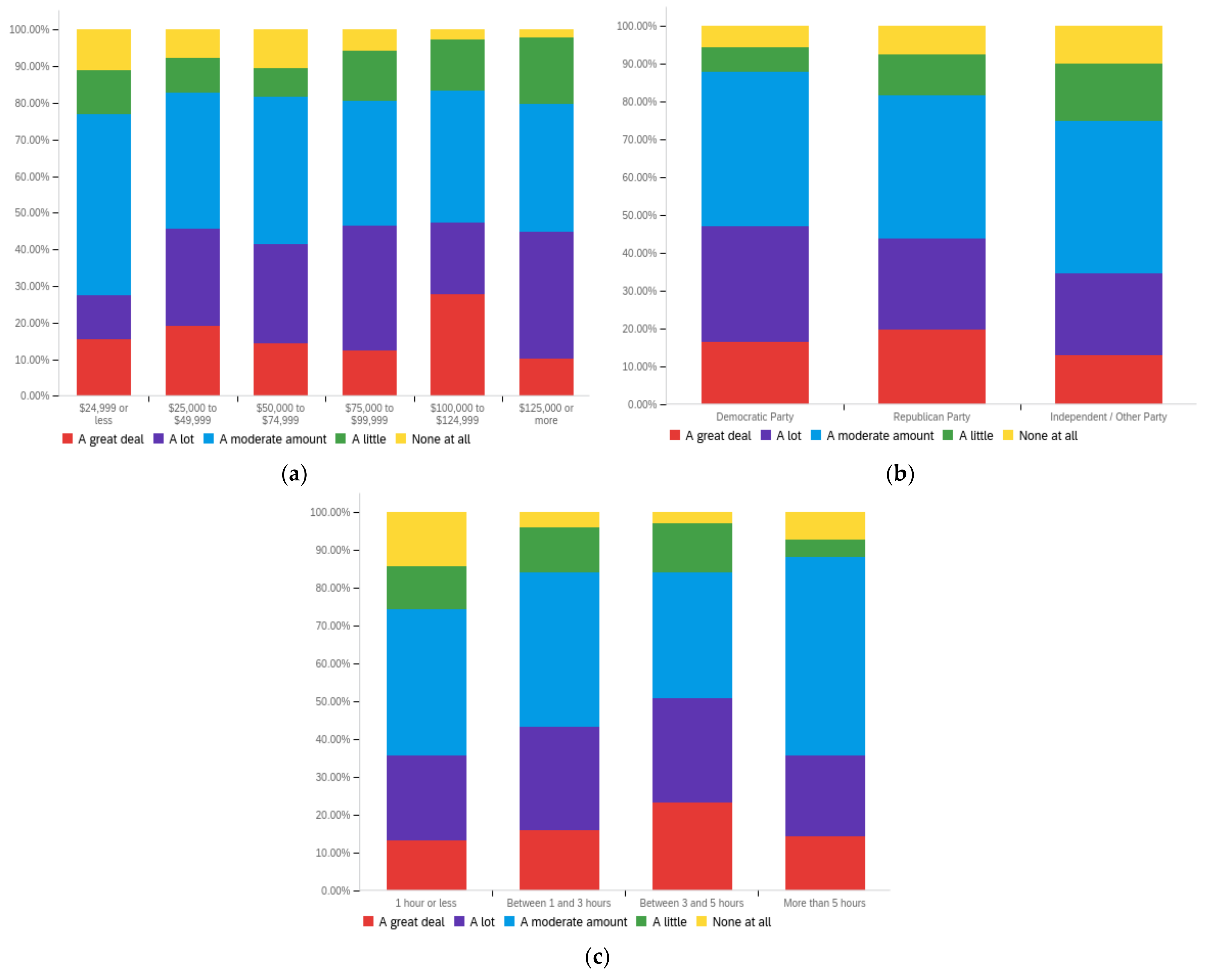 Futureinternet 14 00320 g0a1