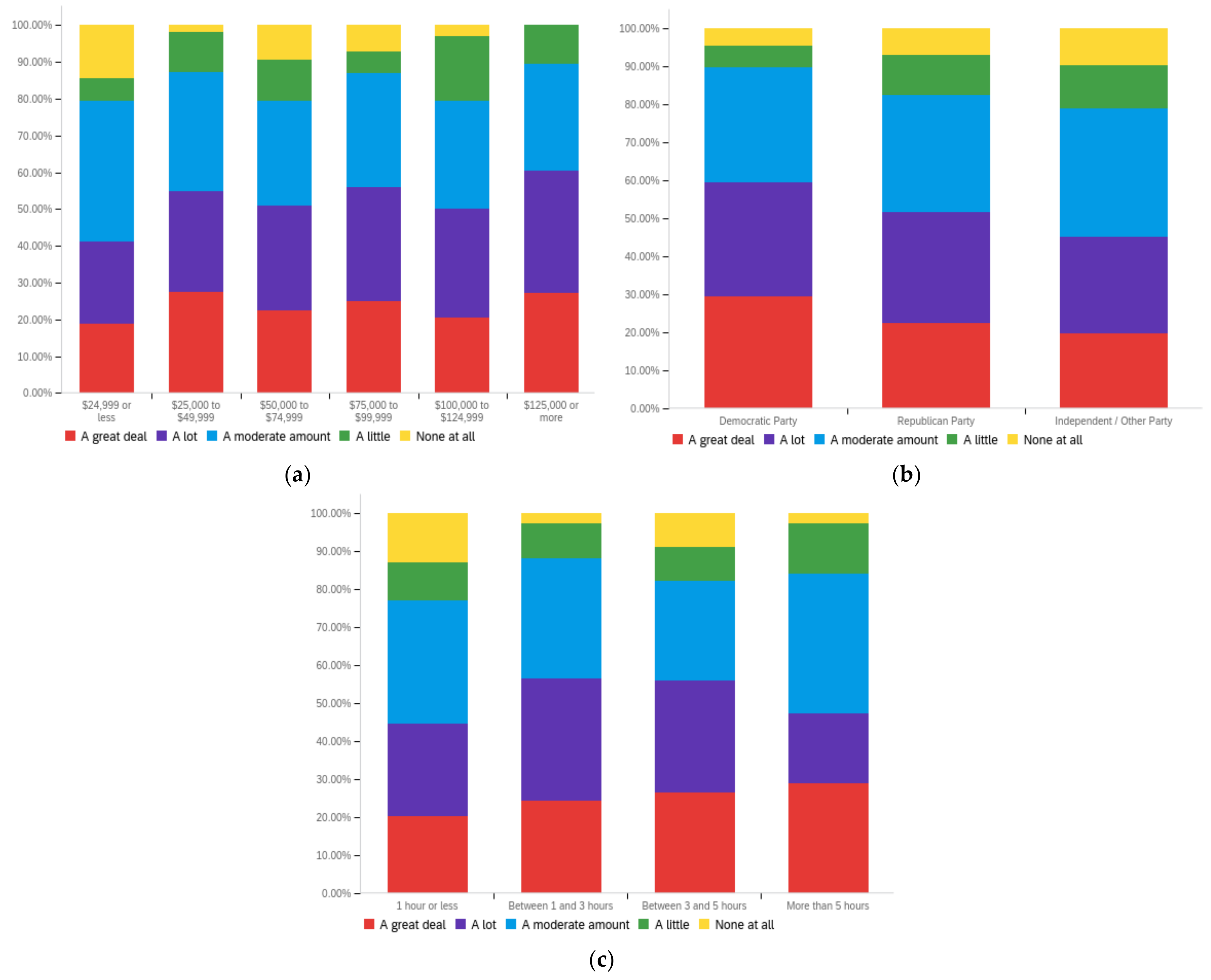 Futureinternet 14 00320 g0a10