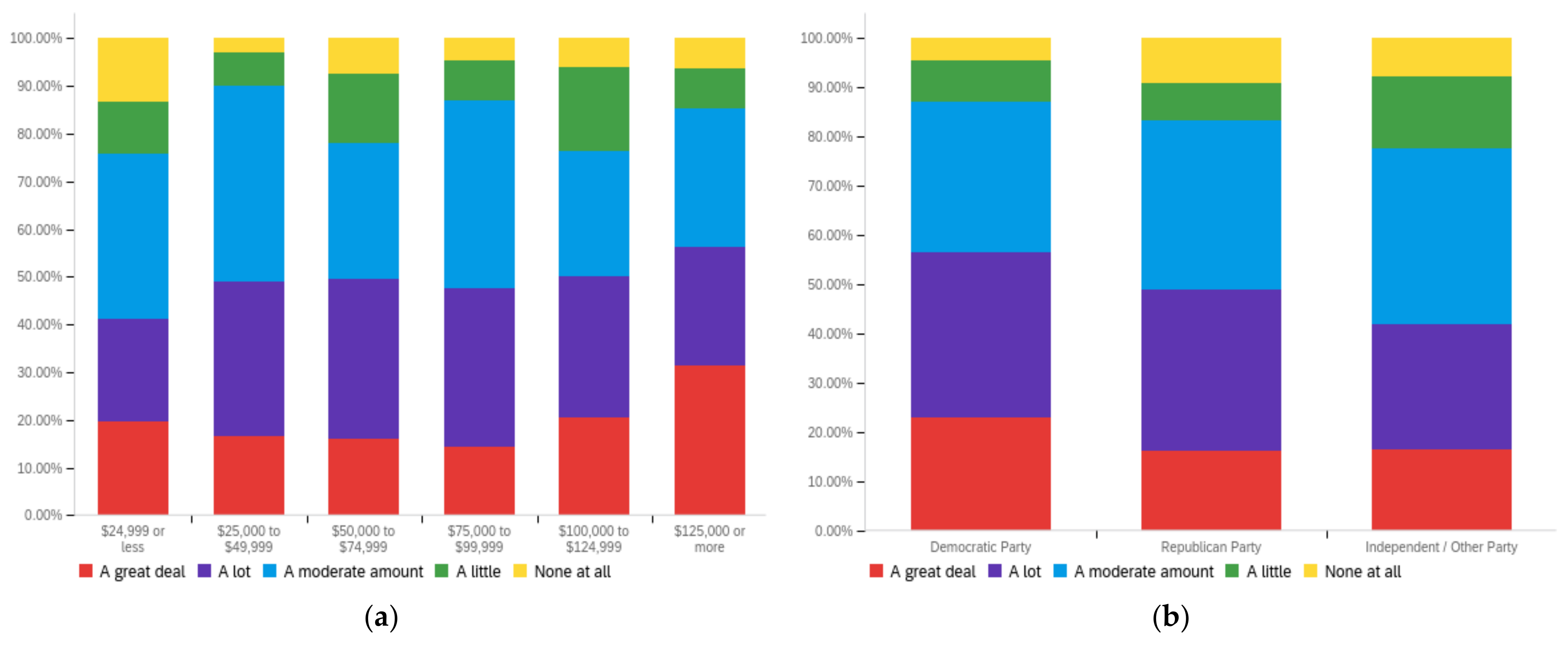 Futureinternet 14 00320 g0a11a