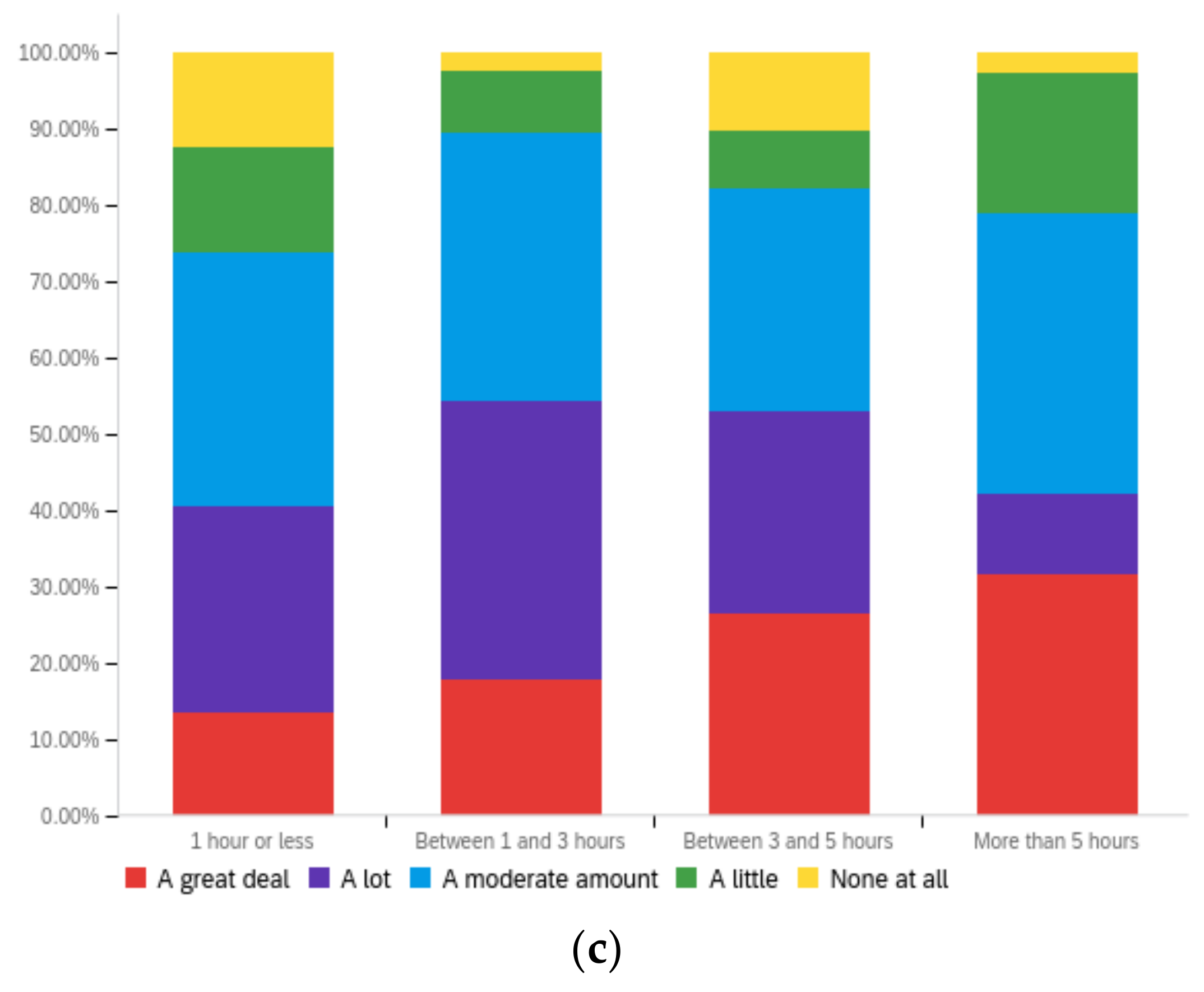 Futureinternet 14 00320 g0a11b