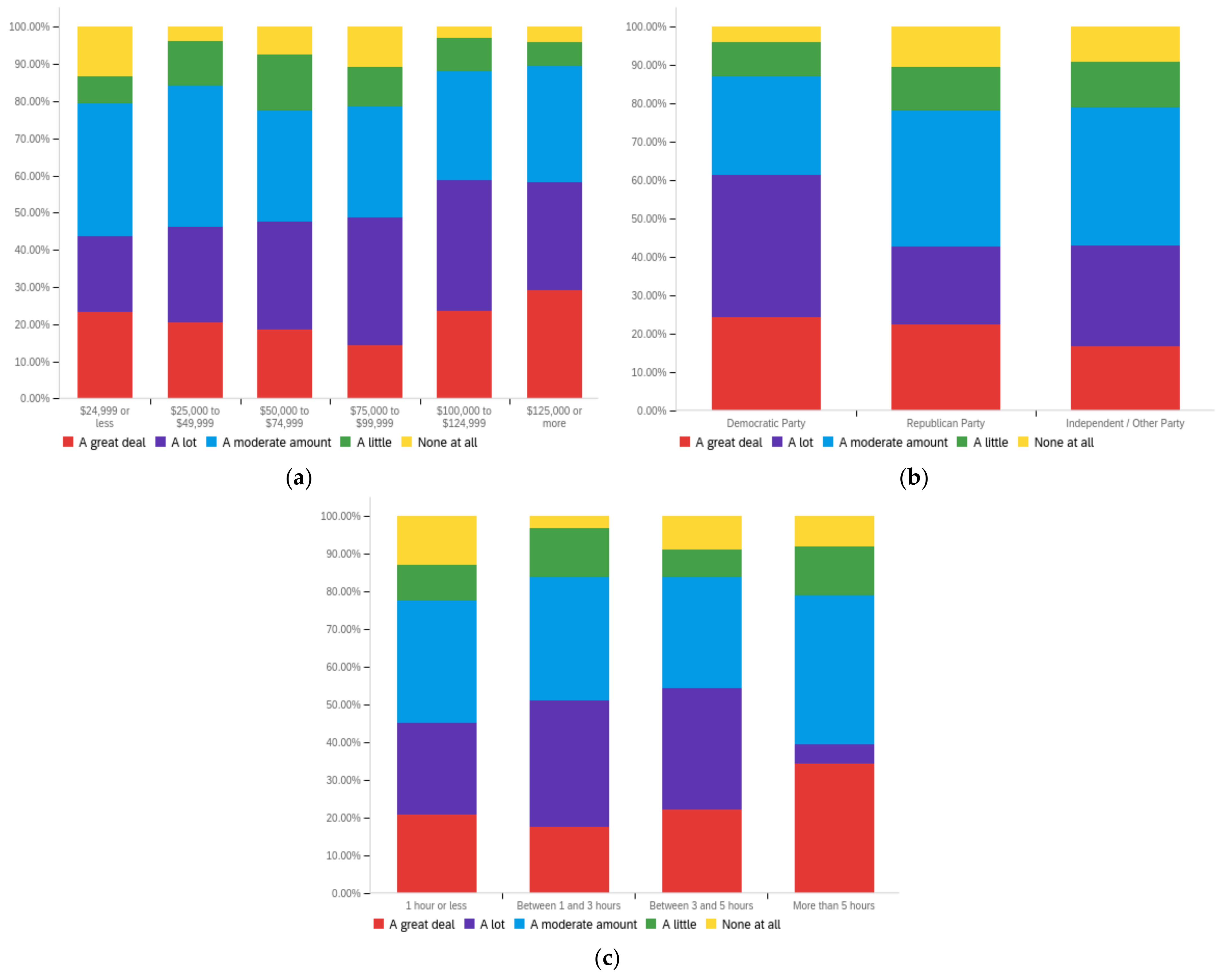 Futureinternet 14 00320 g0a12