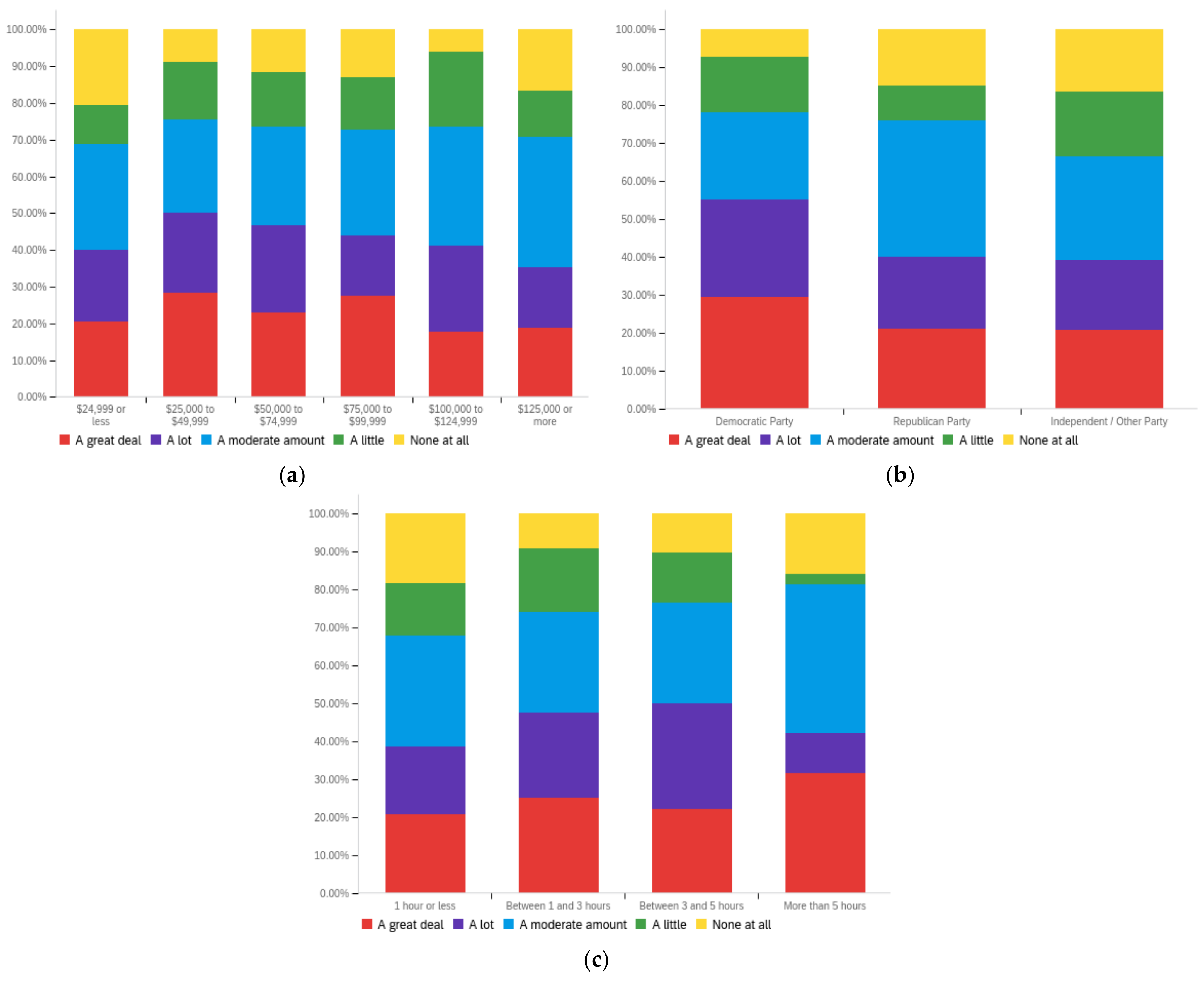 Futureinternet 14 00320 g0a13