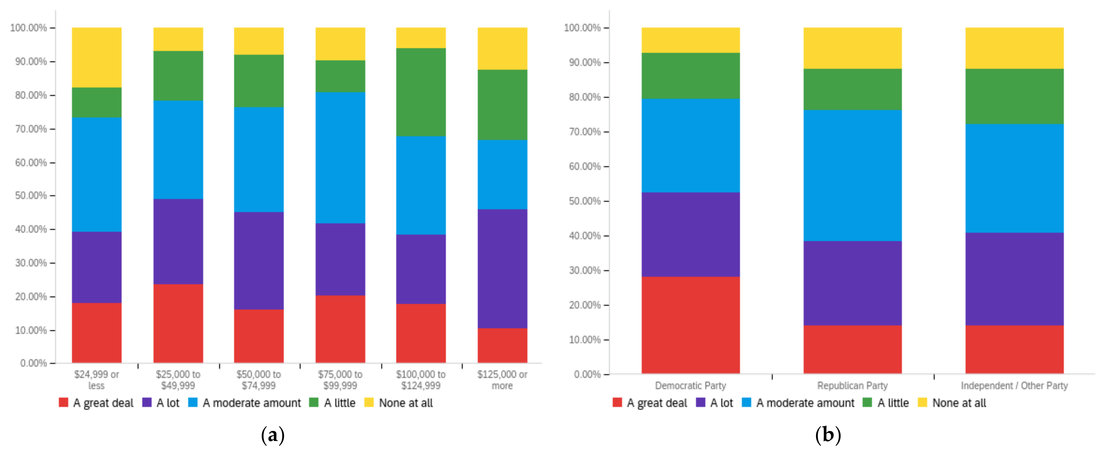 Futureinternet 14 00320 g0a14a