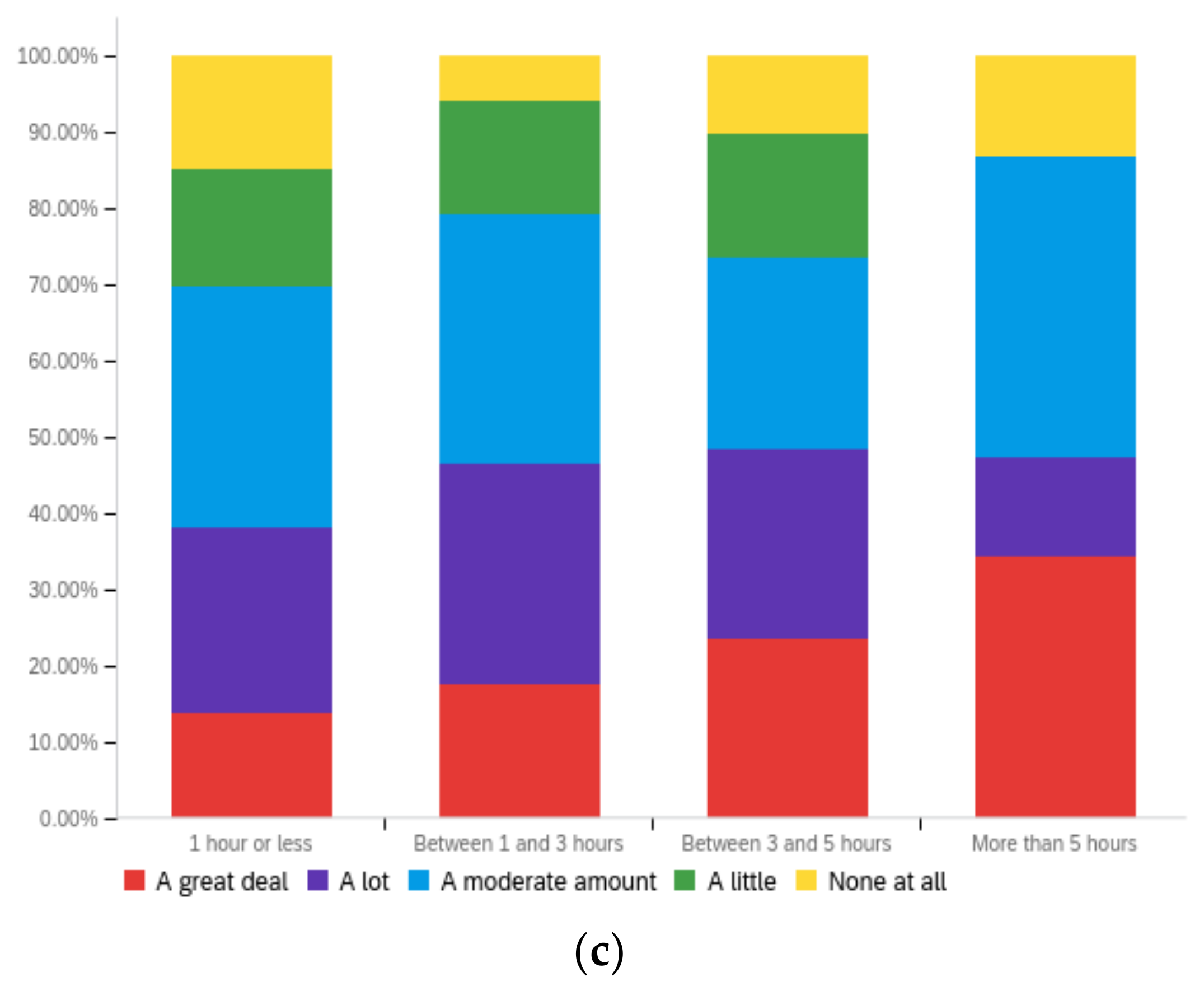 Futureinternet 14 00320 g0a14b
