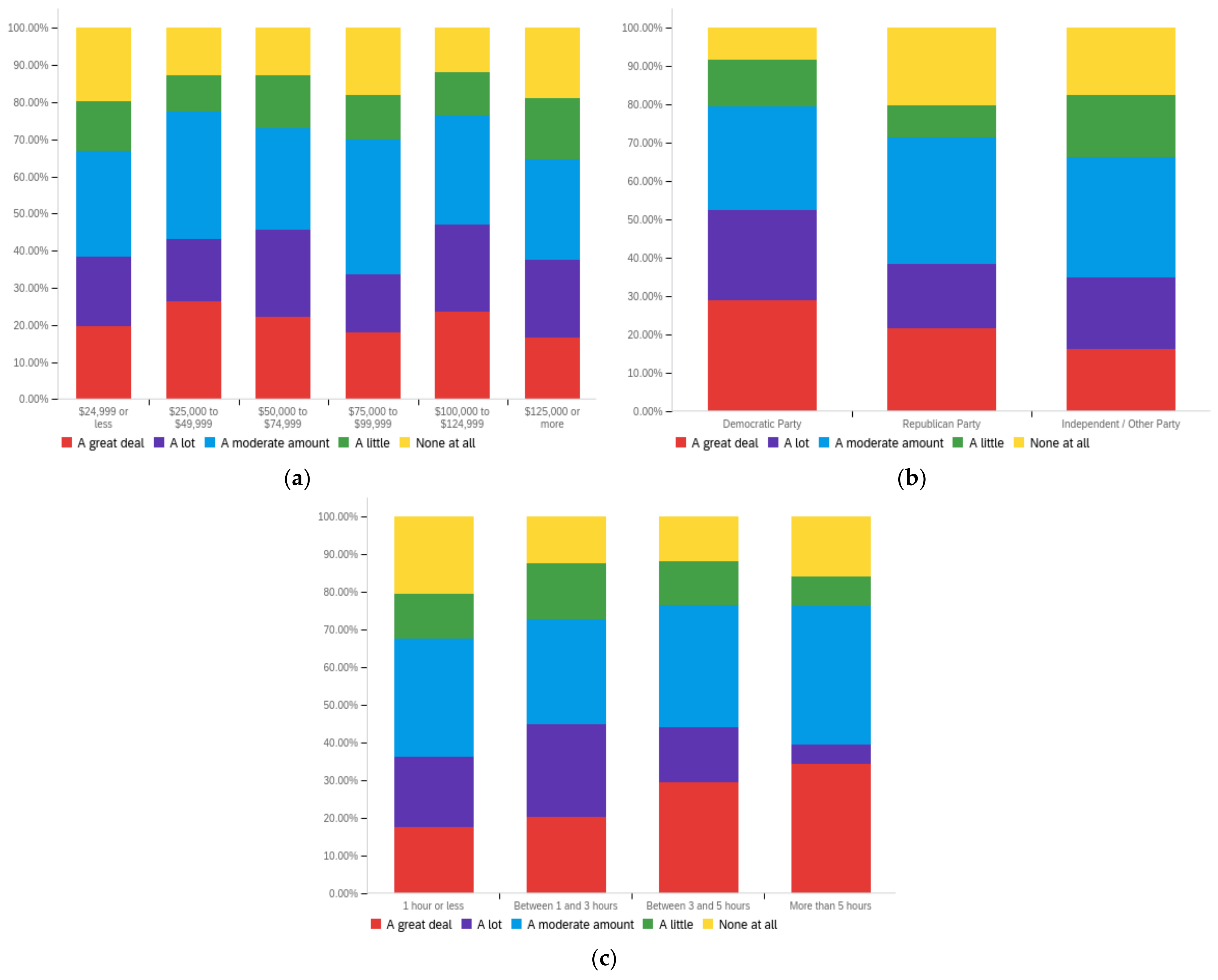 Futureinternet 14 00320 g0a15