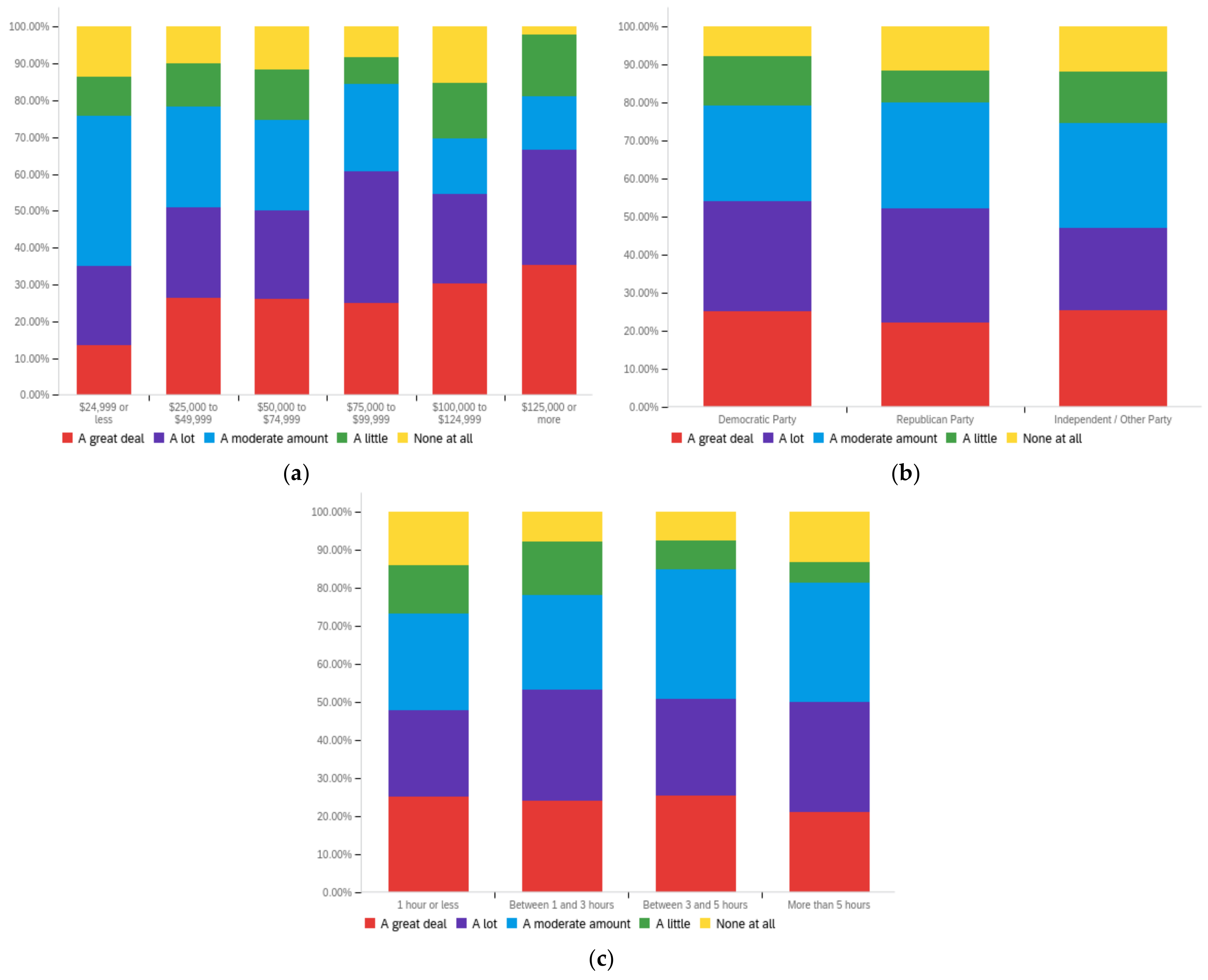 Futureinternet 14 00320 g0a16