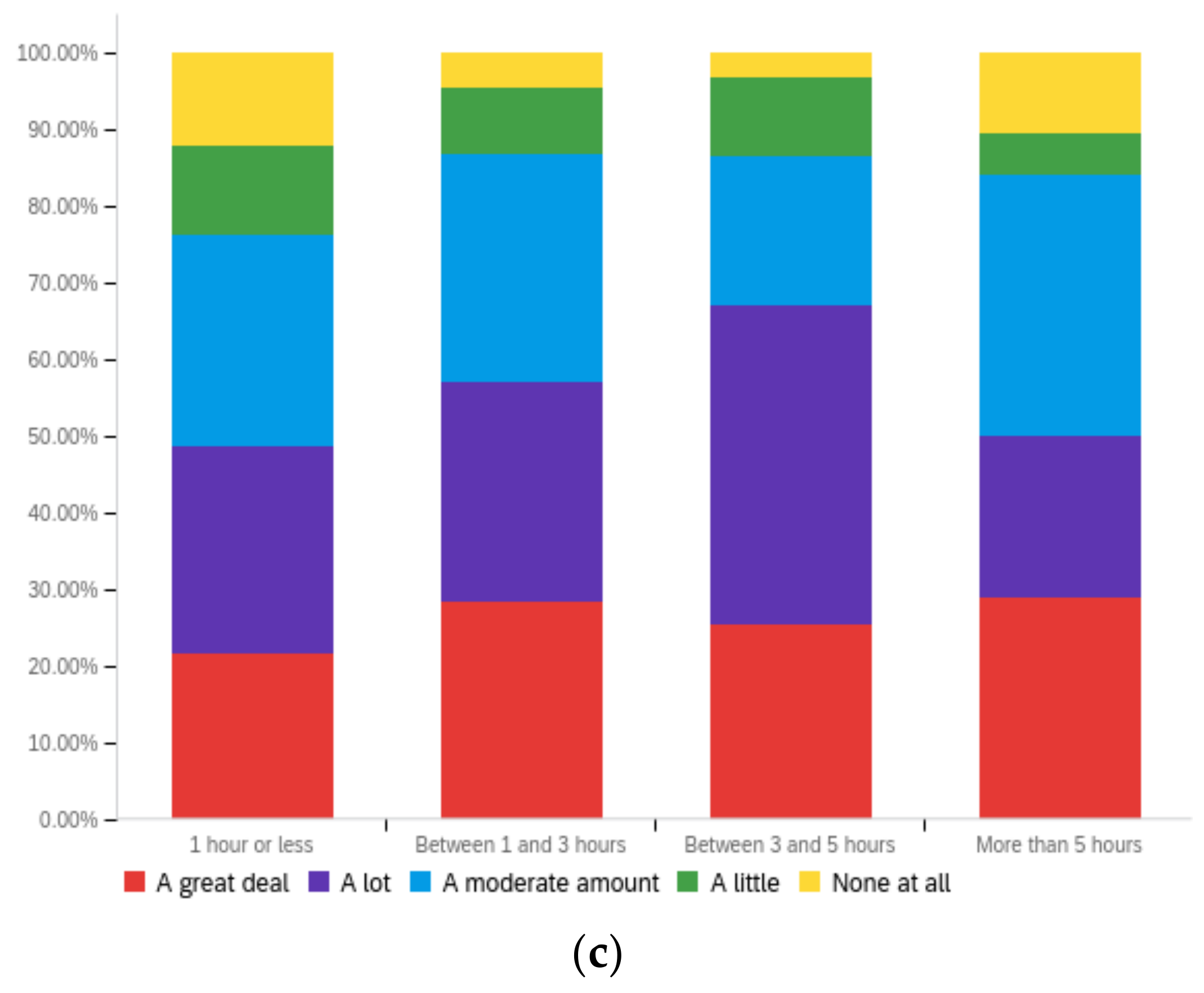 Futureinternet 14 00320 g0a17b