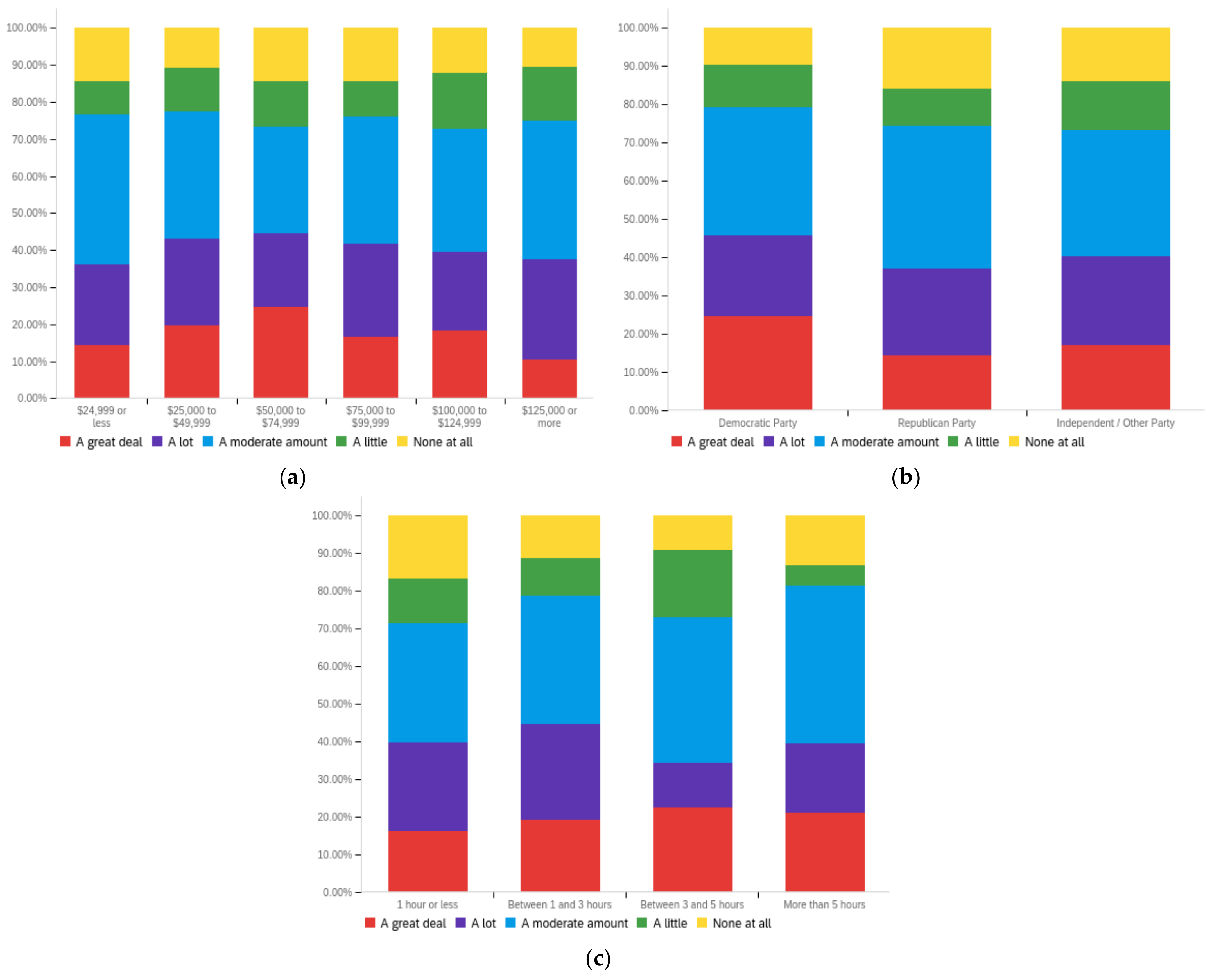 Futureinternet 14 00320 g0a18