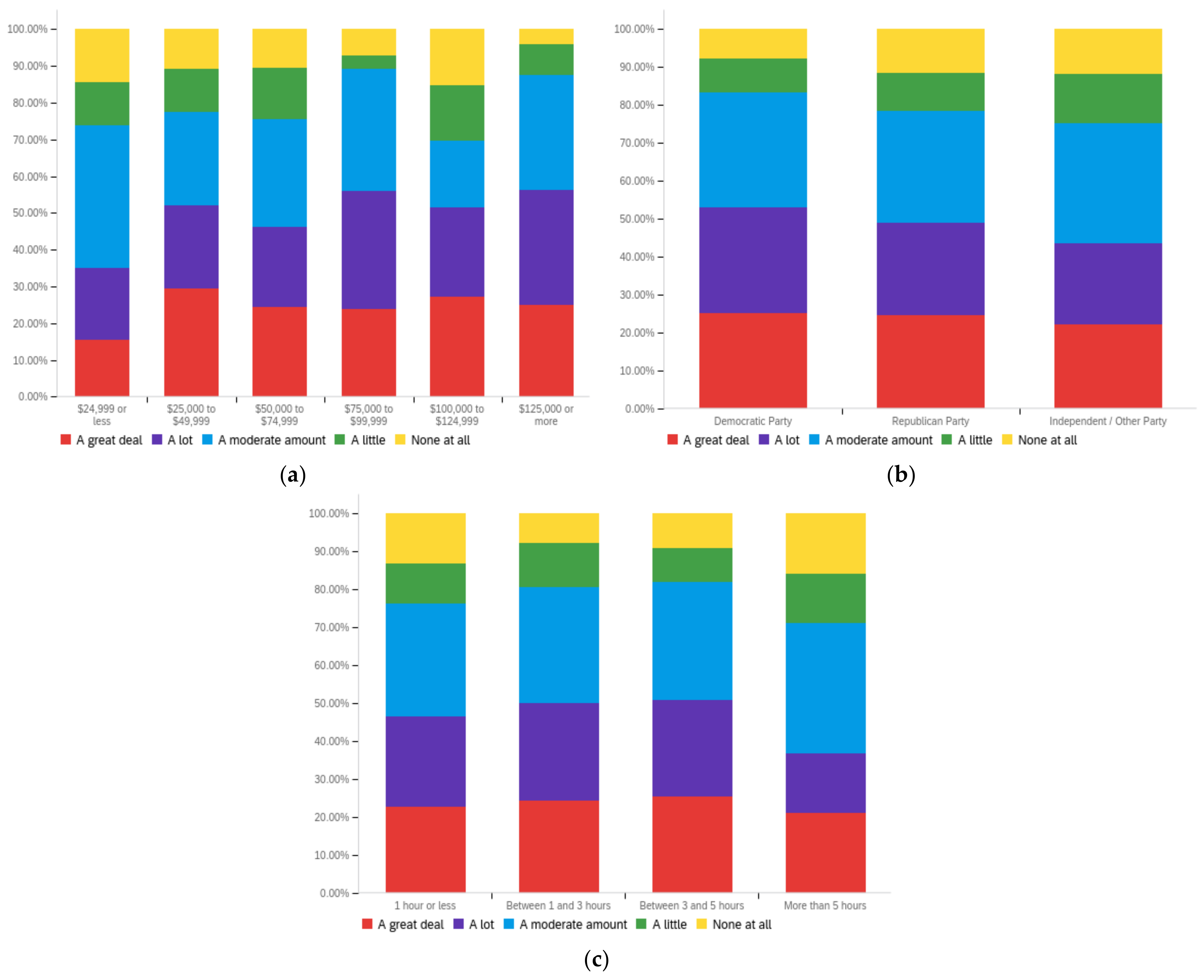 Futureinternet 14 00320 g0a19