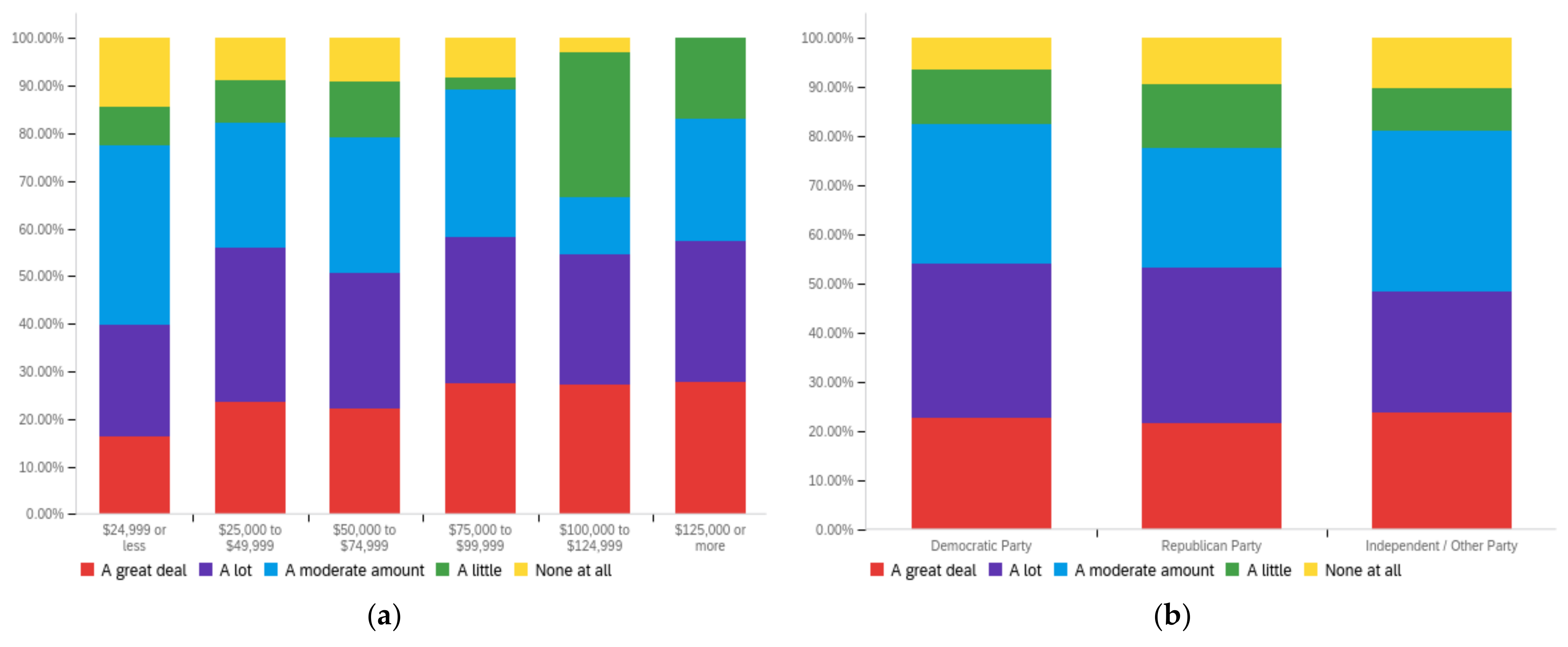 Futureinternet 14 00320 g0a20a