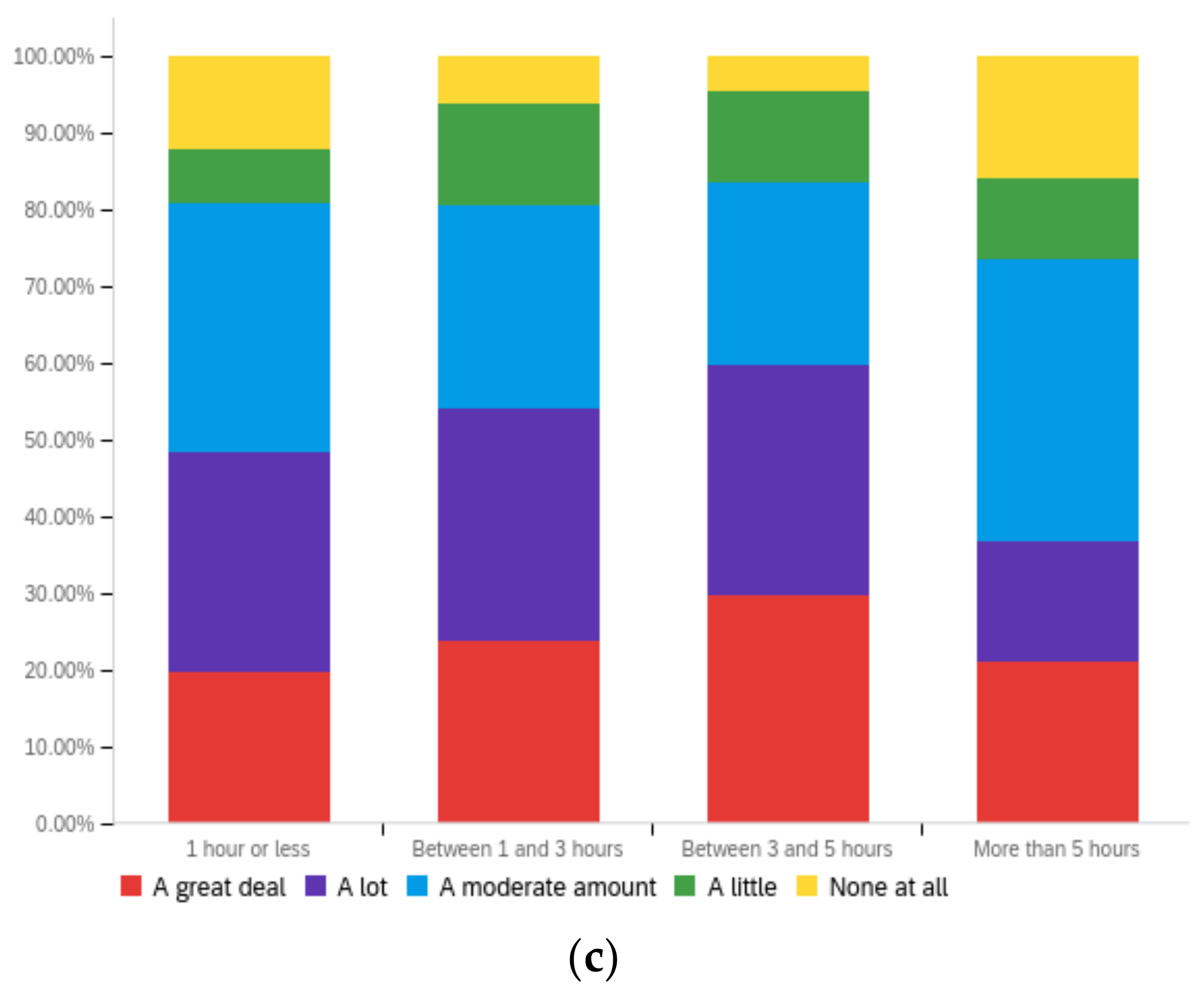 Futureinternet 14 00320 g0a20b