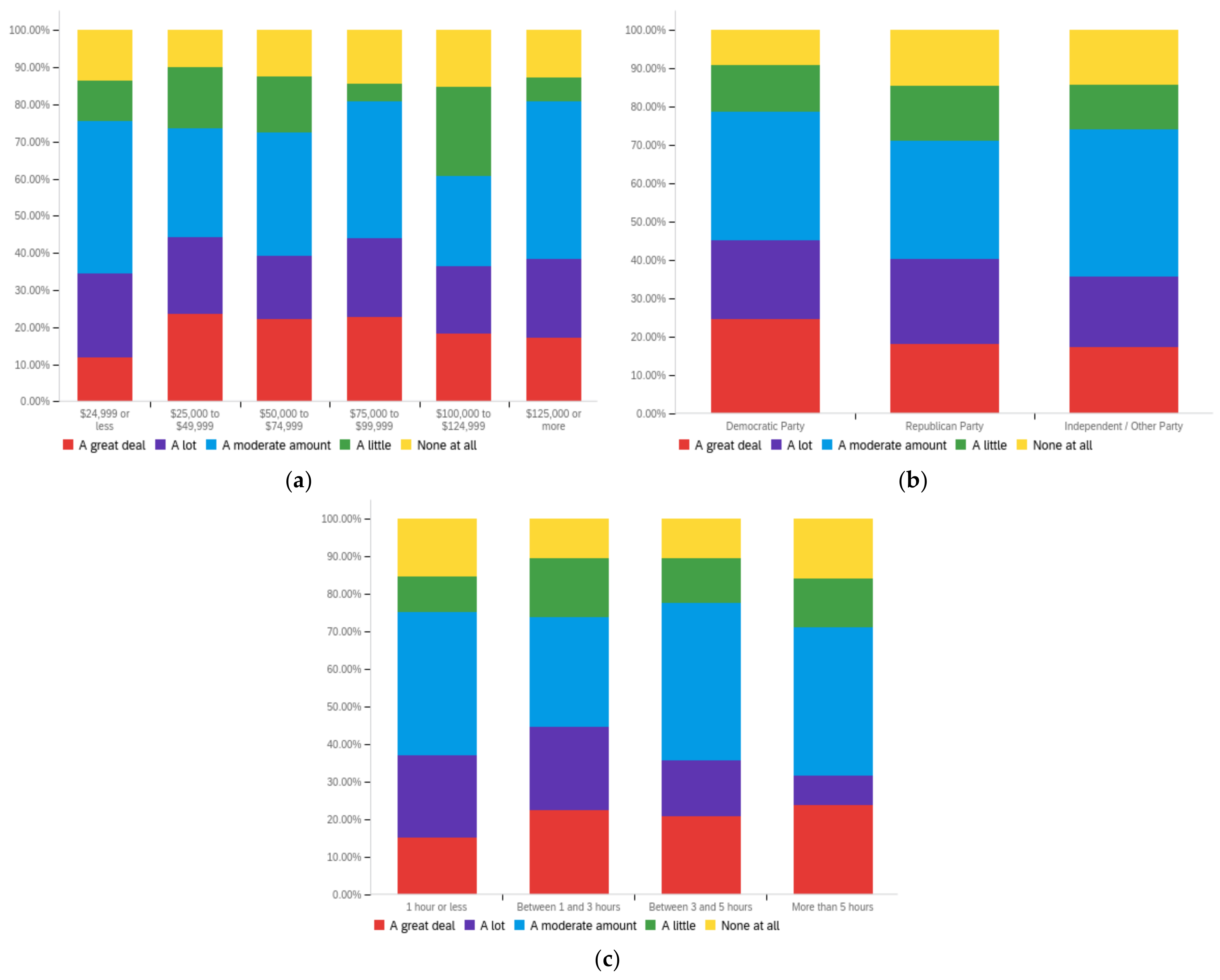 Futureinternet 14 00320 g0a21