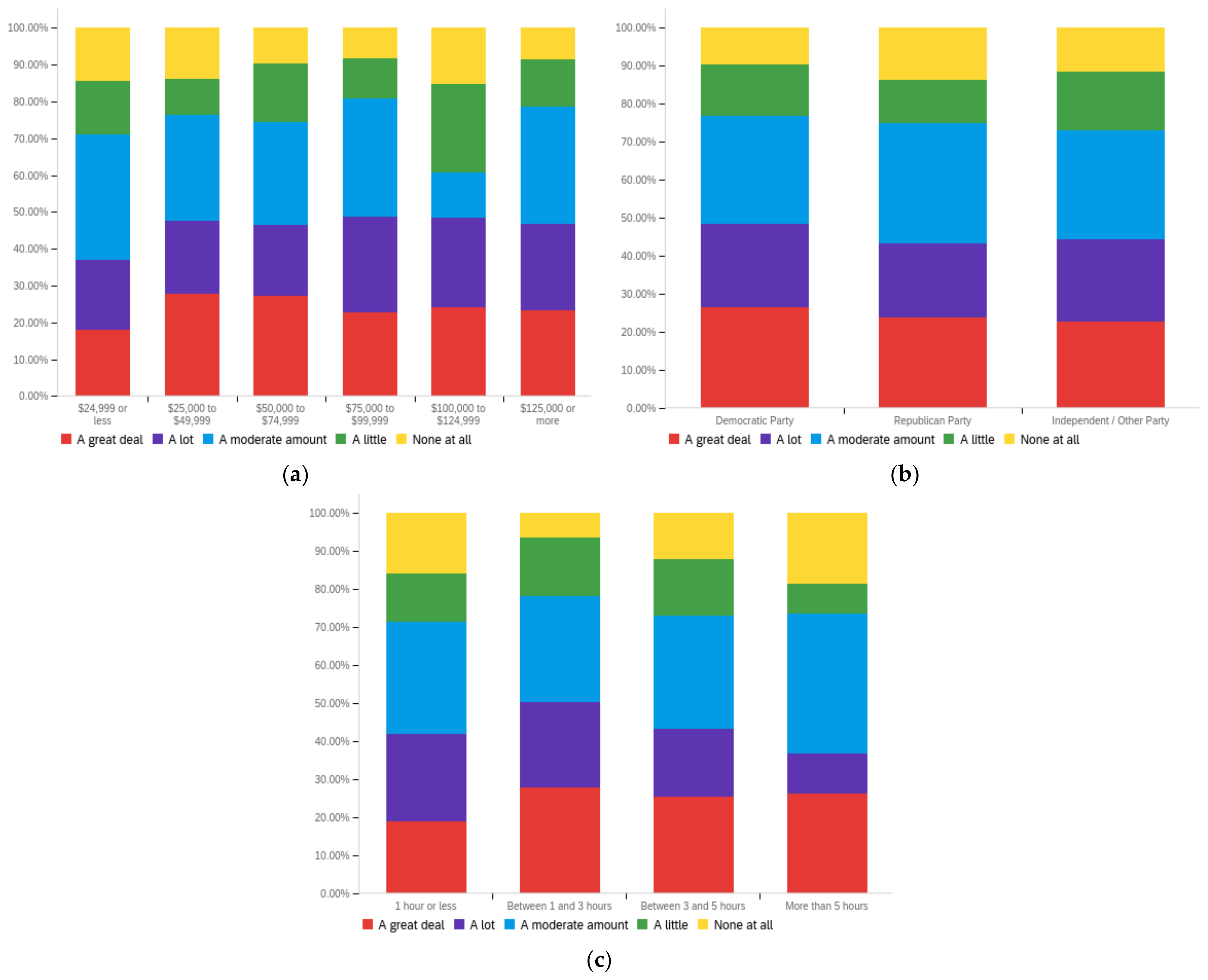 Futureinternet 14 00320 g0a22