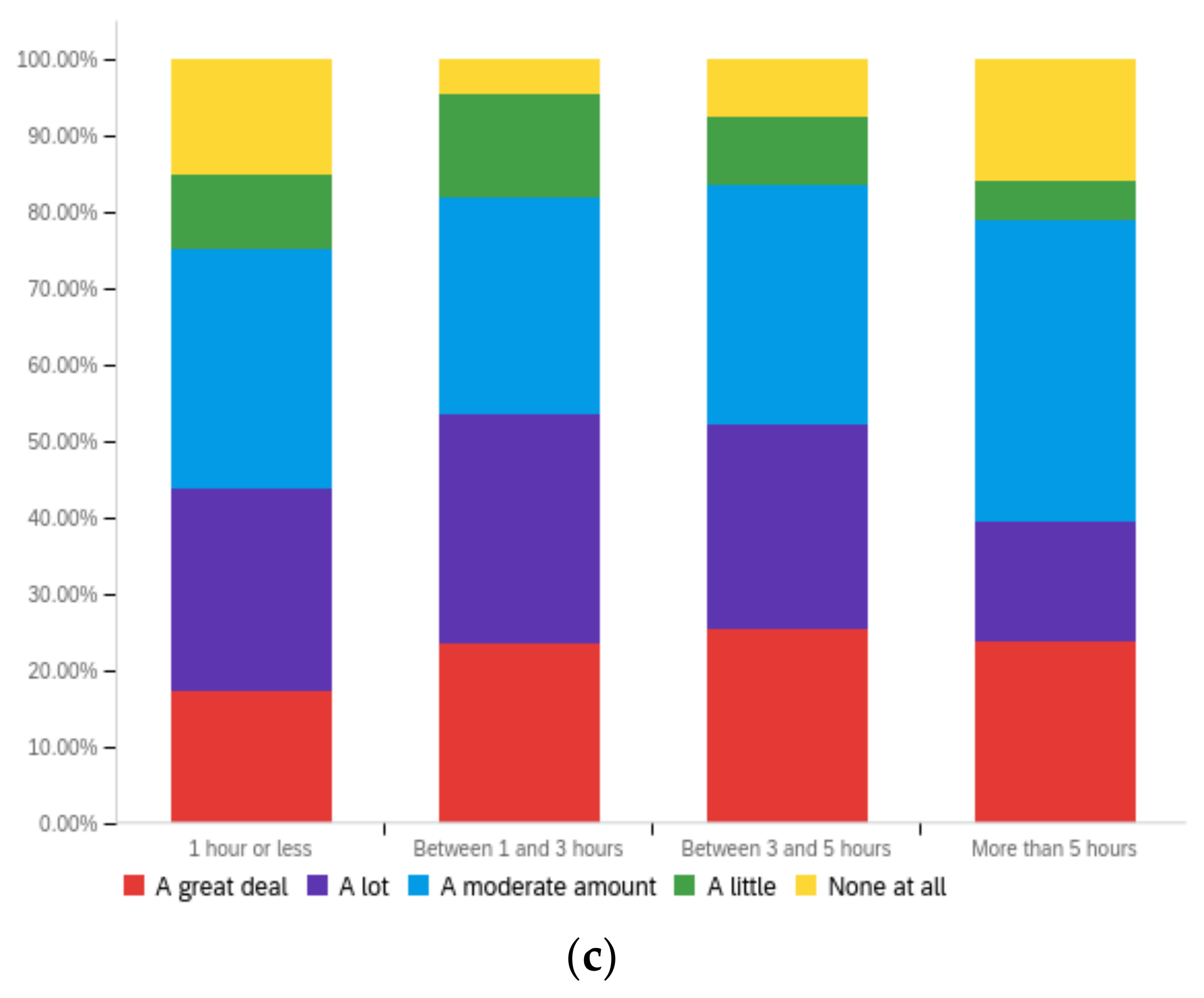 Futureinternet 14 00320 g0a23b