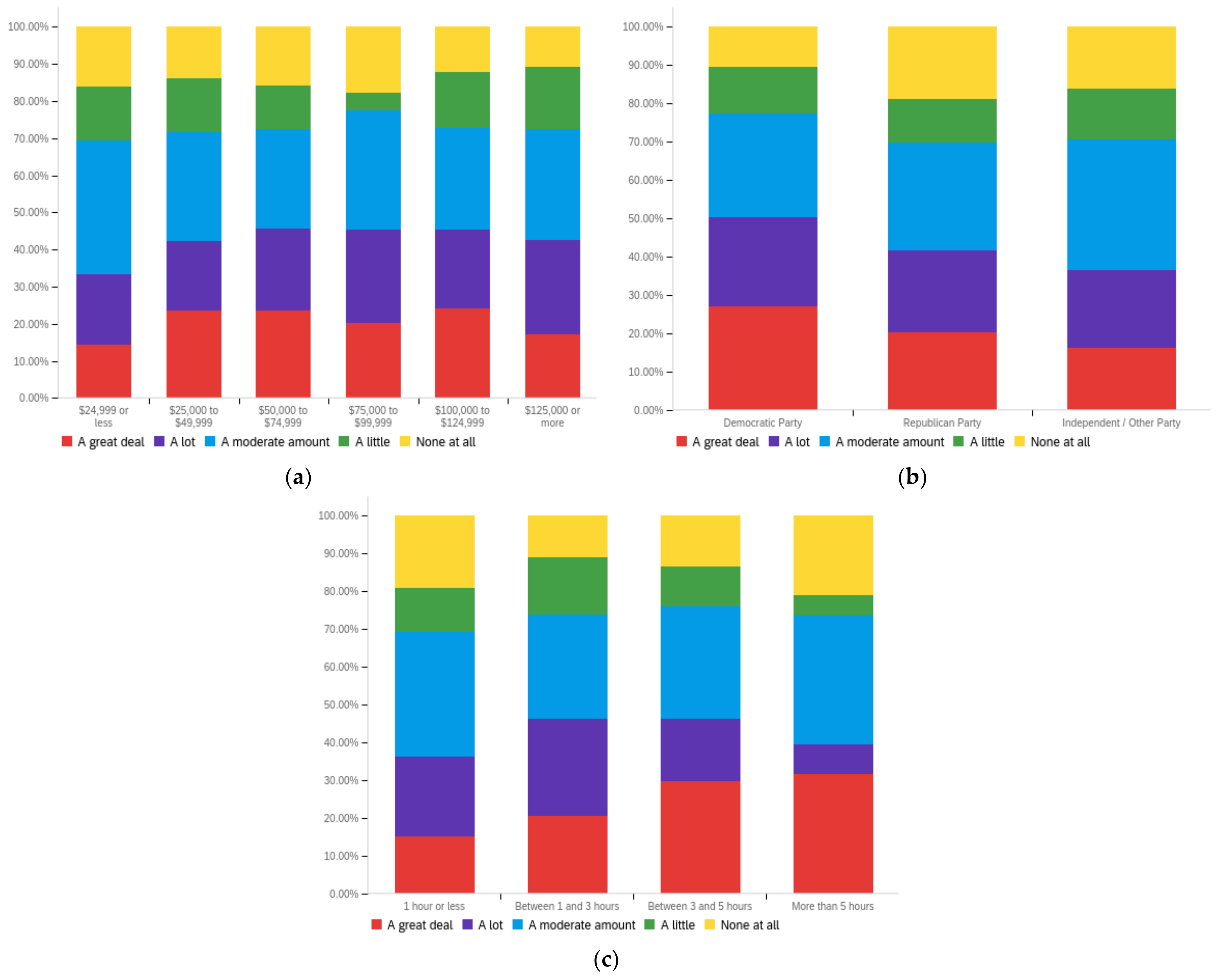 Futureinternet 14 00320 g0a24