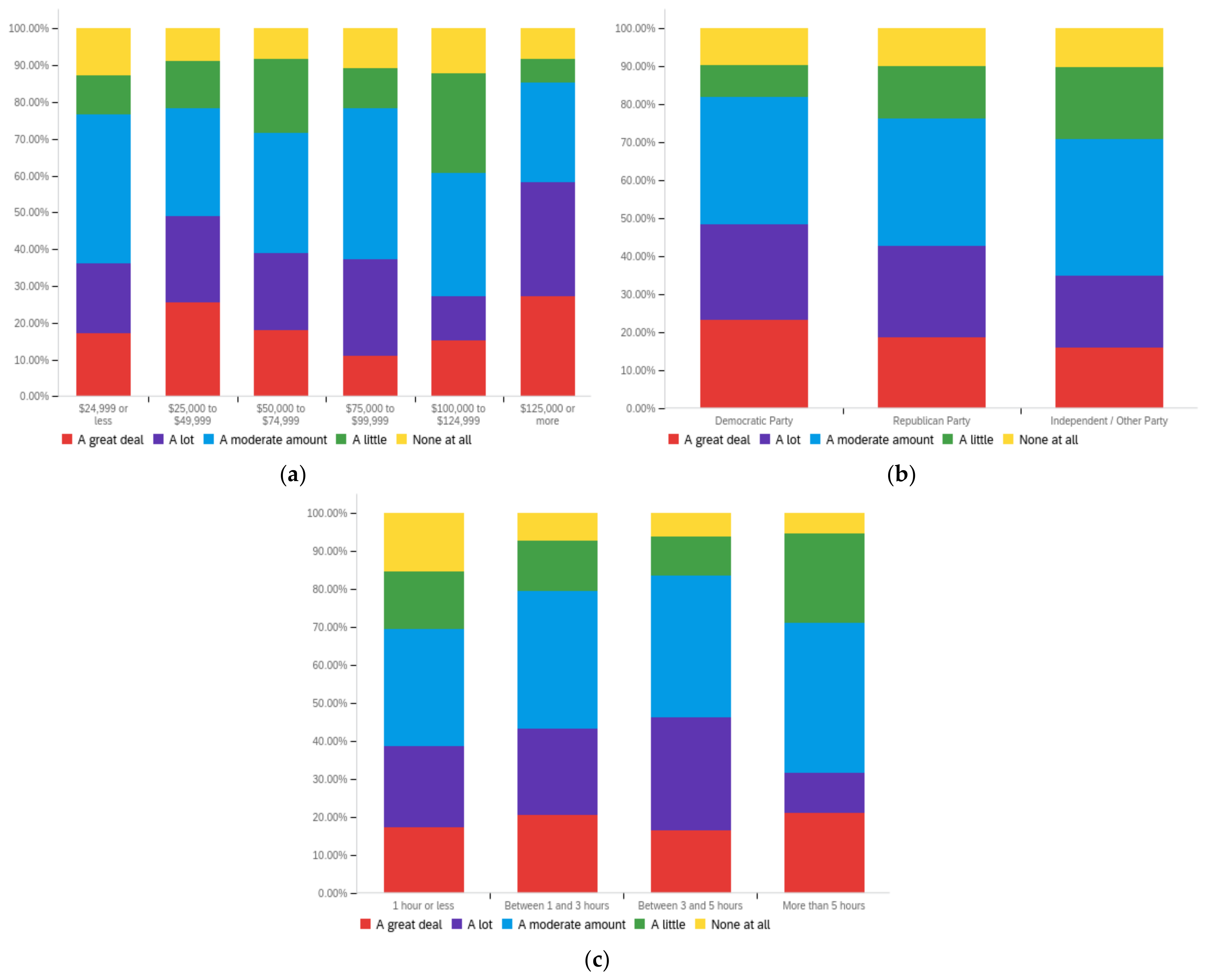 Futureinternet 14 00320 g0a25