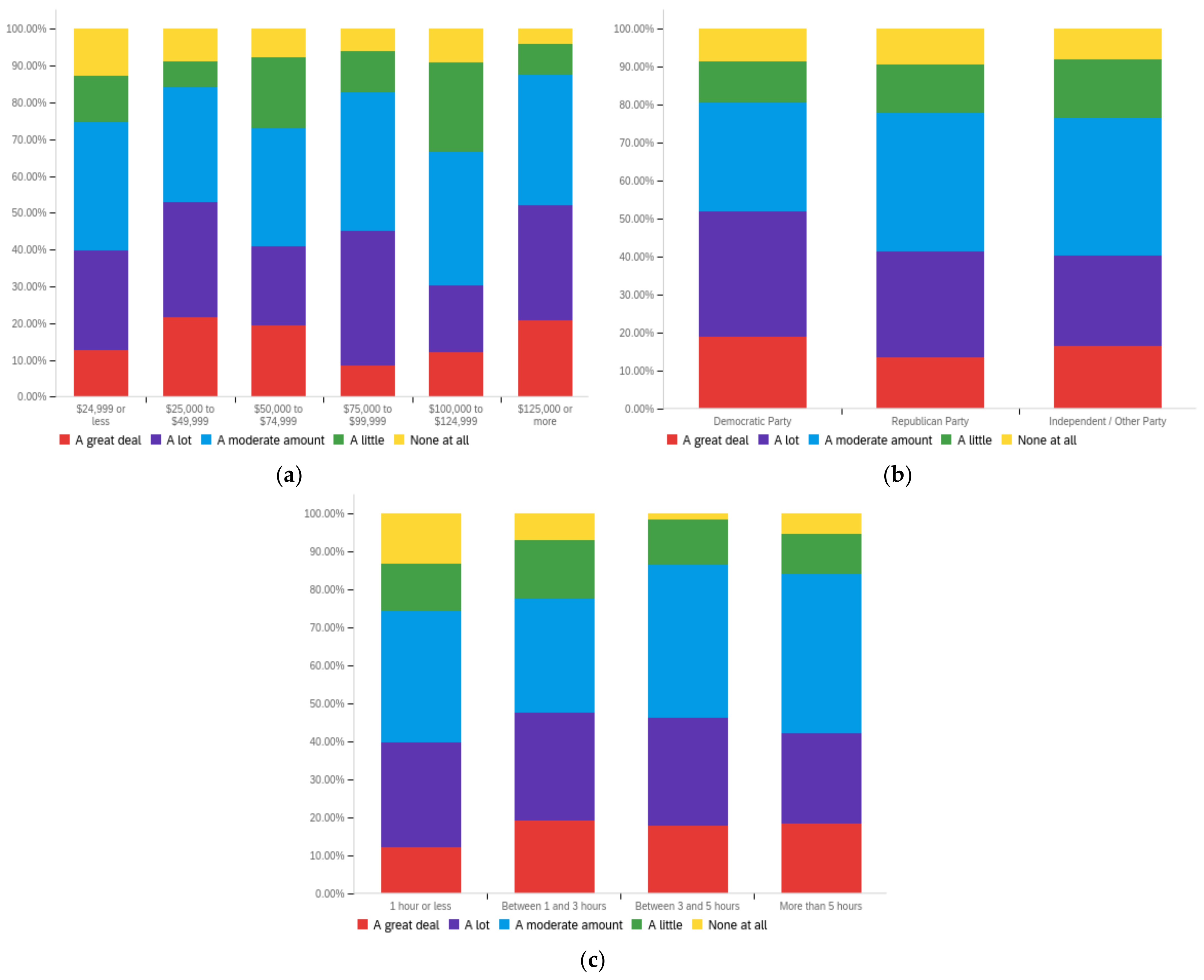 Futureinternet 14 00320 g0a26
