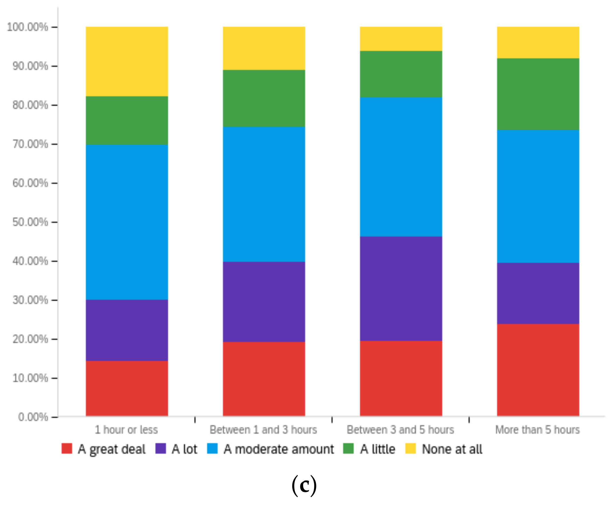 Futureinternet 14 00320 g0a27b