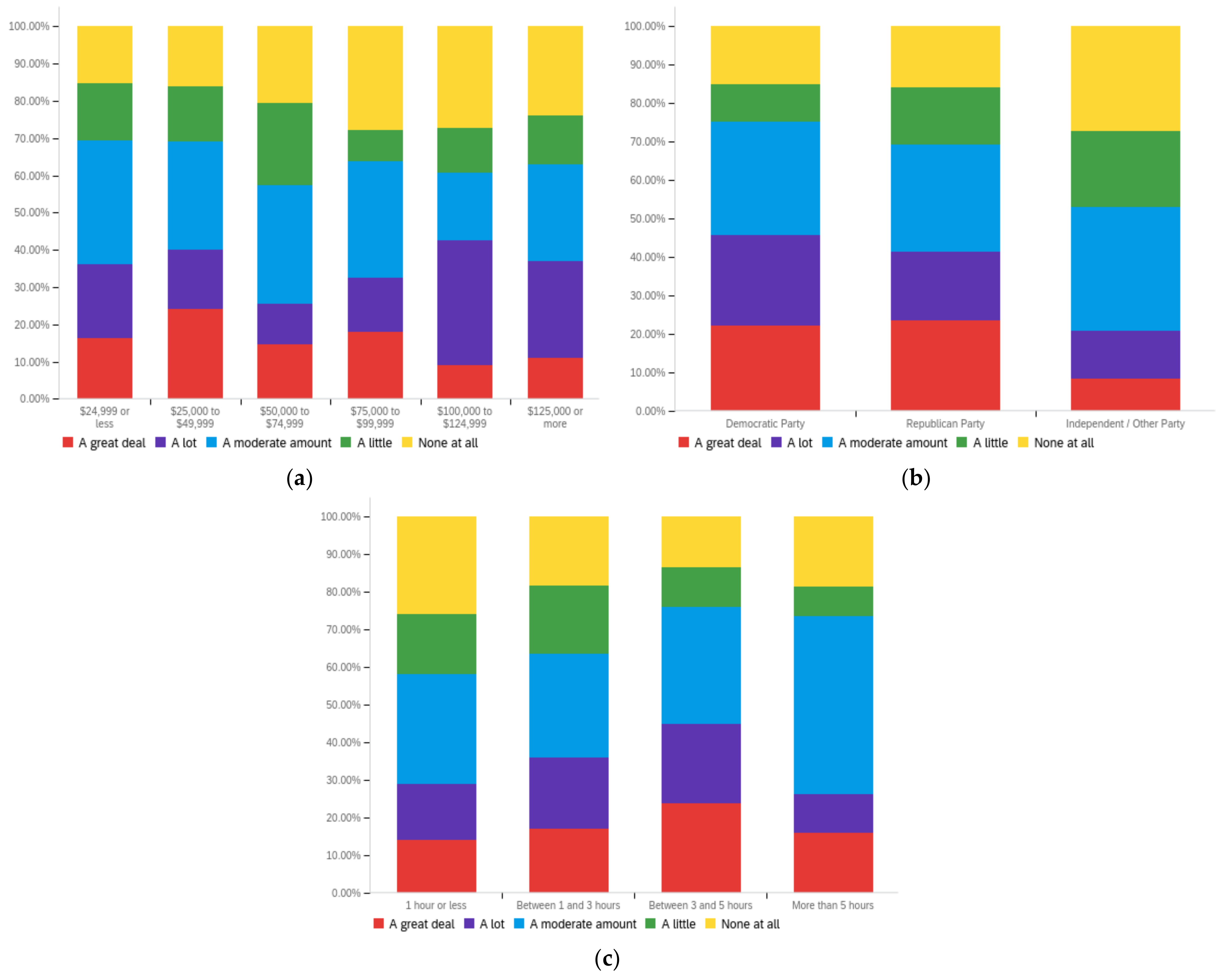 Futureinternet 14 00320 g0a28