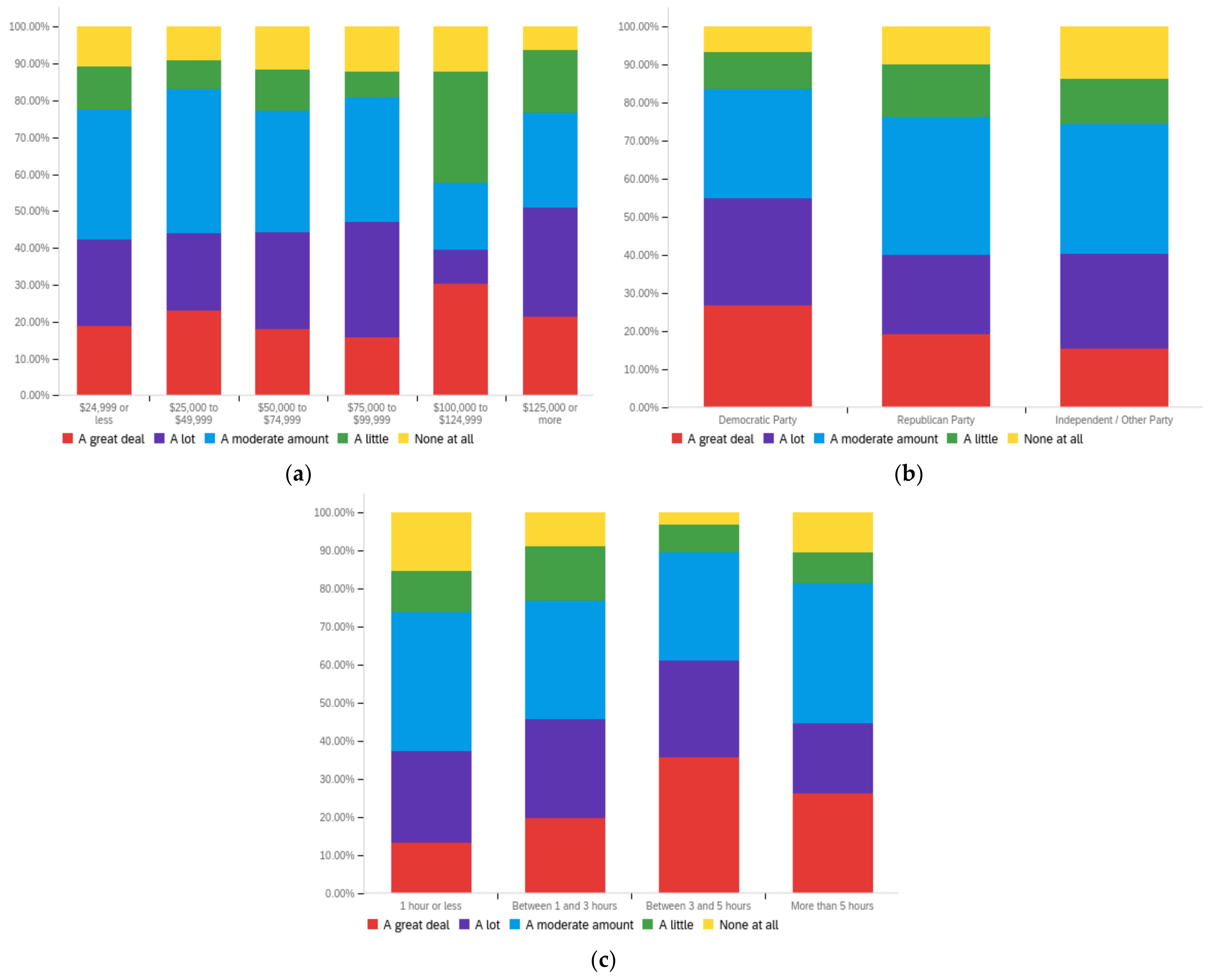 Futureinternet 14 00320 g0a29