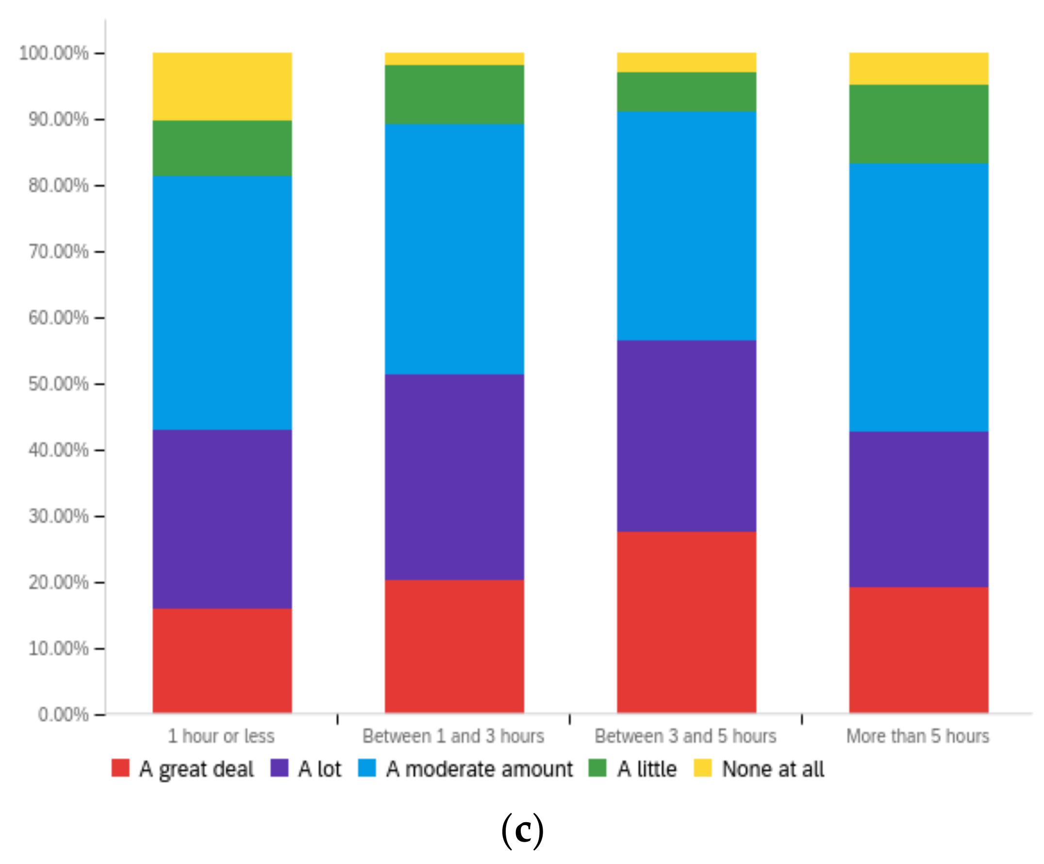 Futureinternet 14 00320 g0a2b