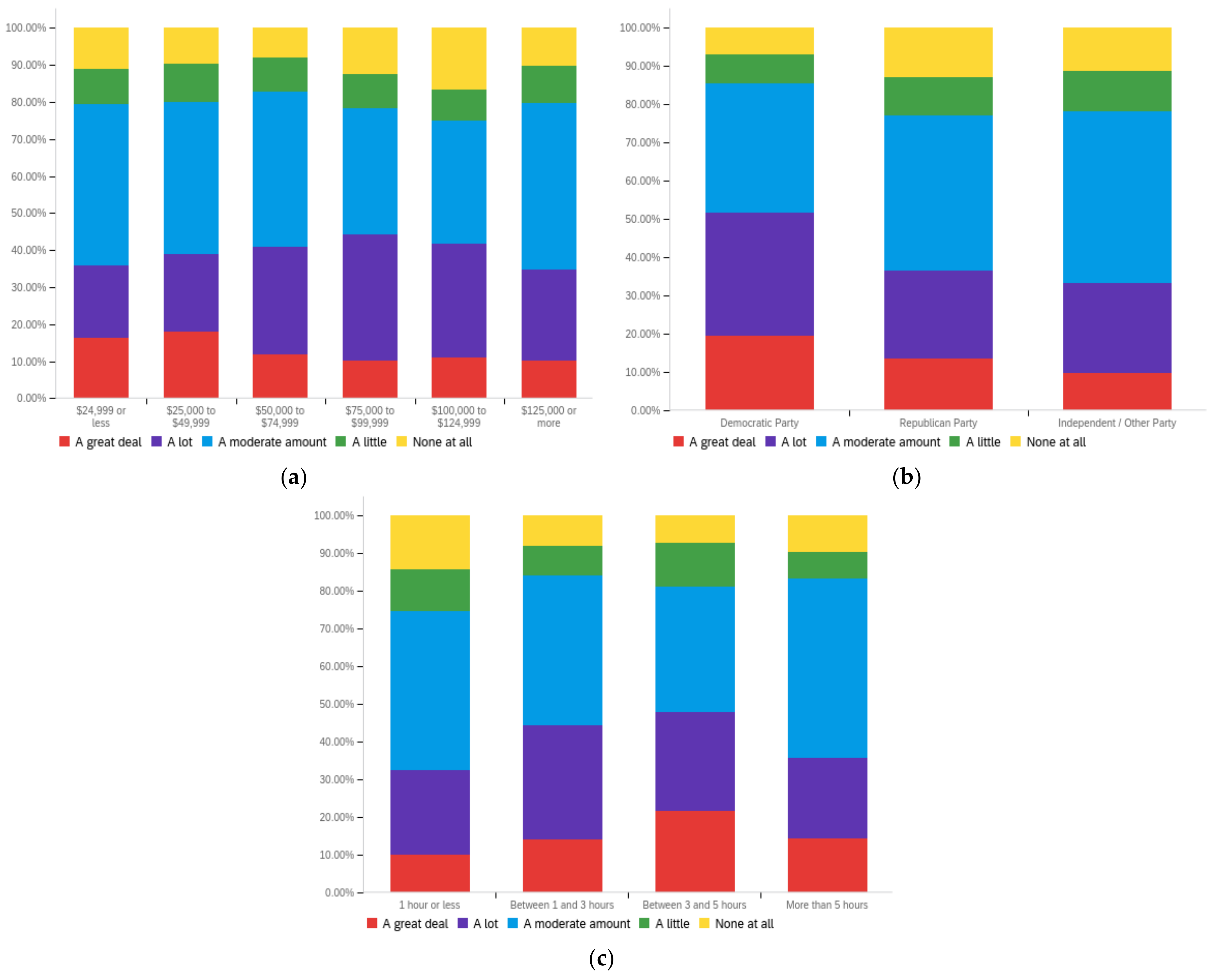Futureinternet 14 00320 g0a3