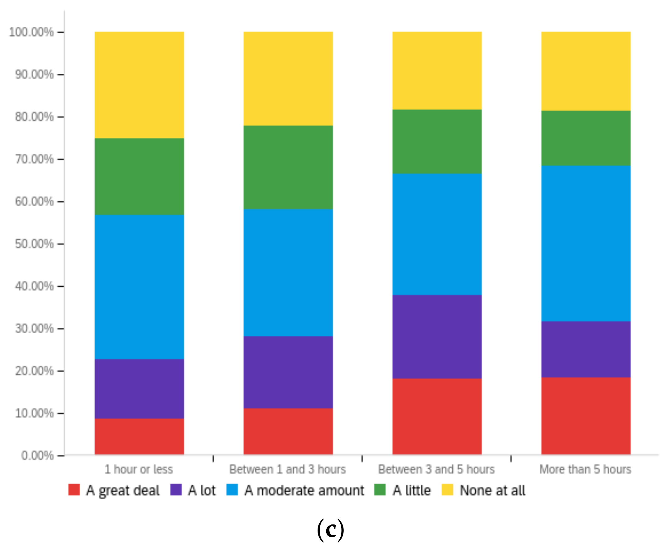 Futureinternet 14 00320 g0a30b