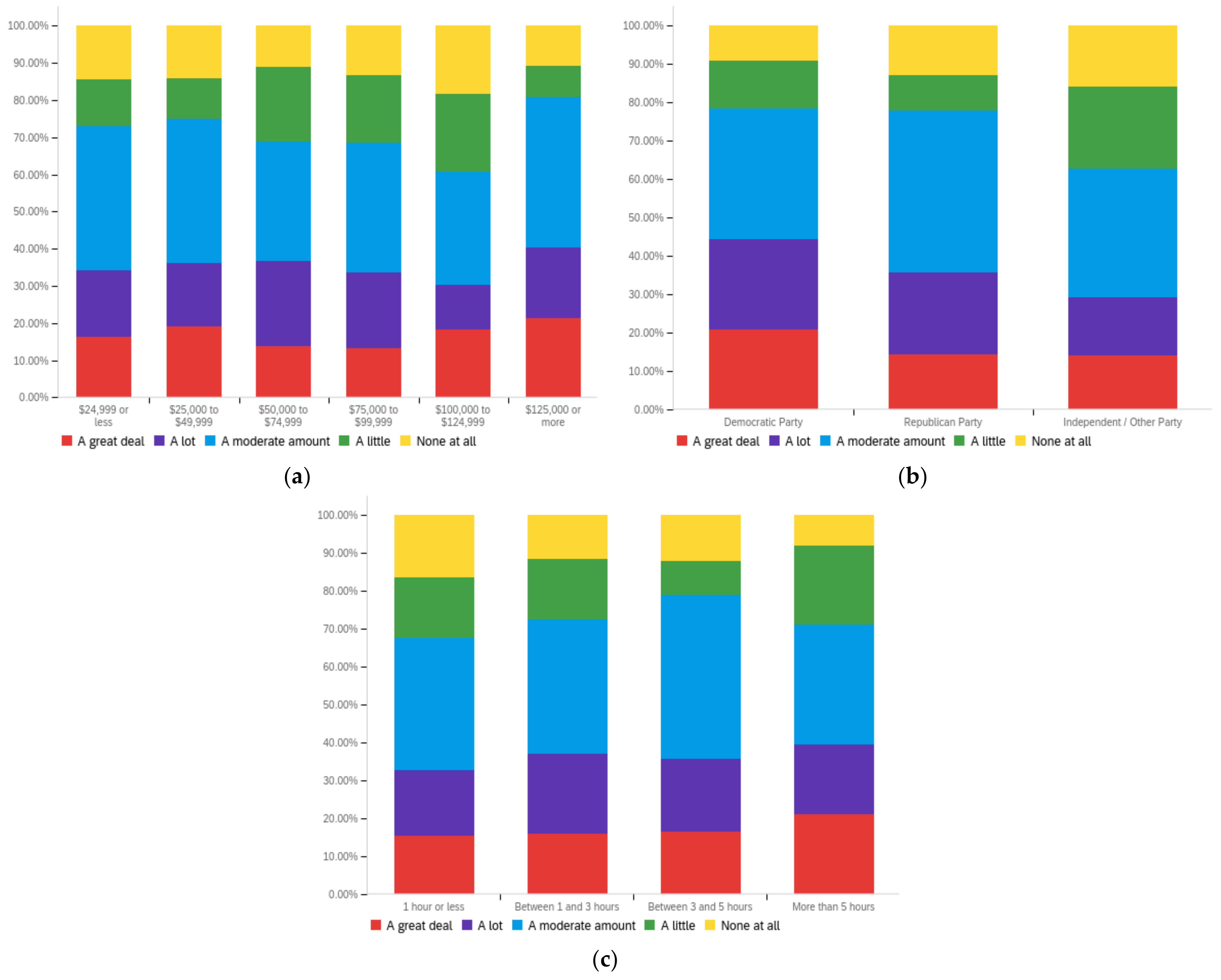 Futureinternet 14 00320 g0a31