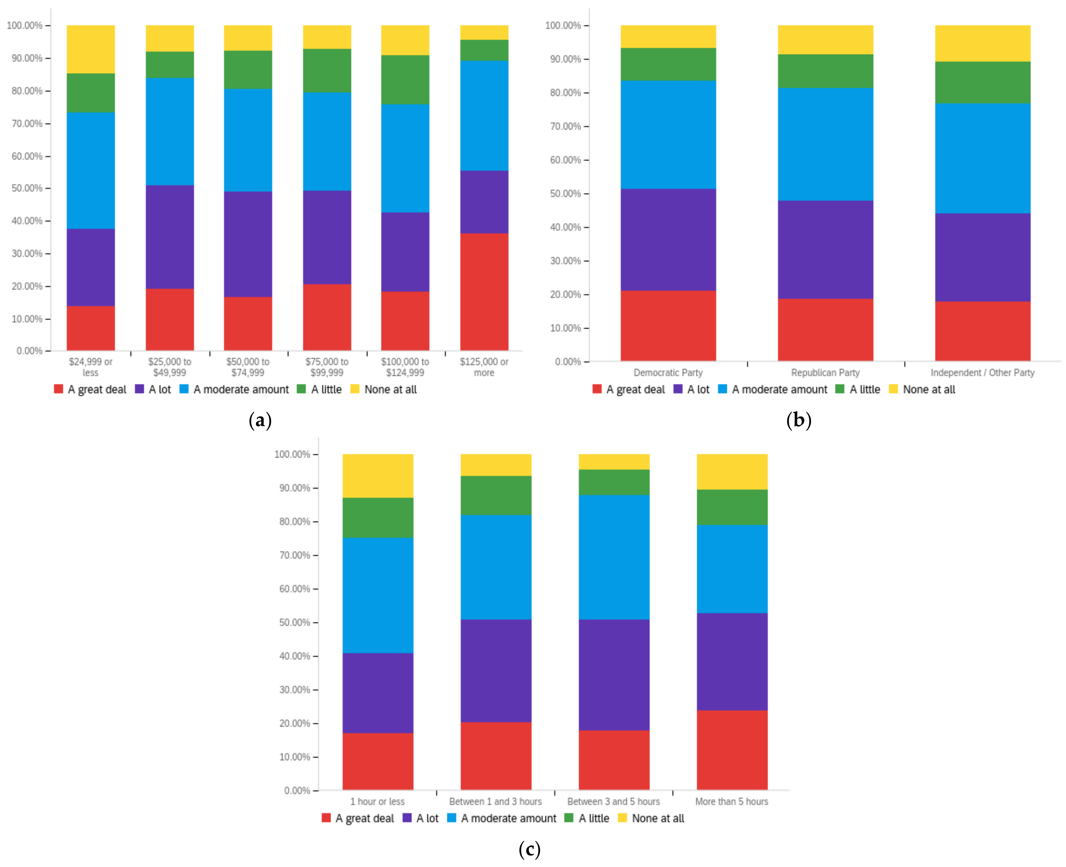 Futureinternet 14 00320 g0a32