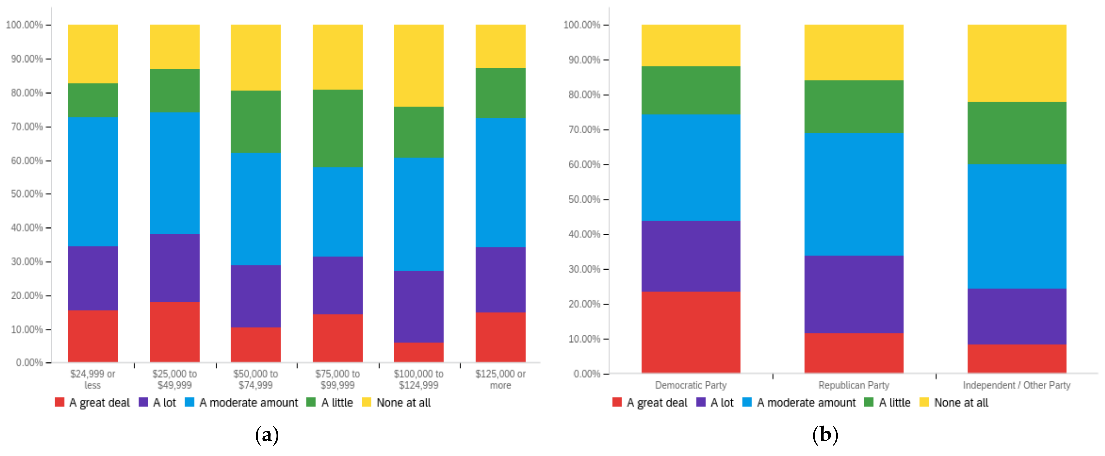 Futureinternet 14 00320 g0a33a