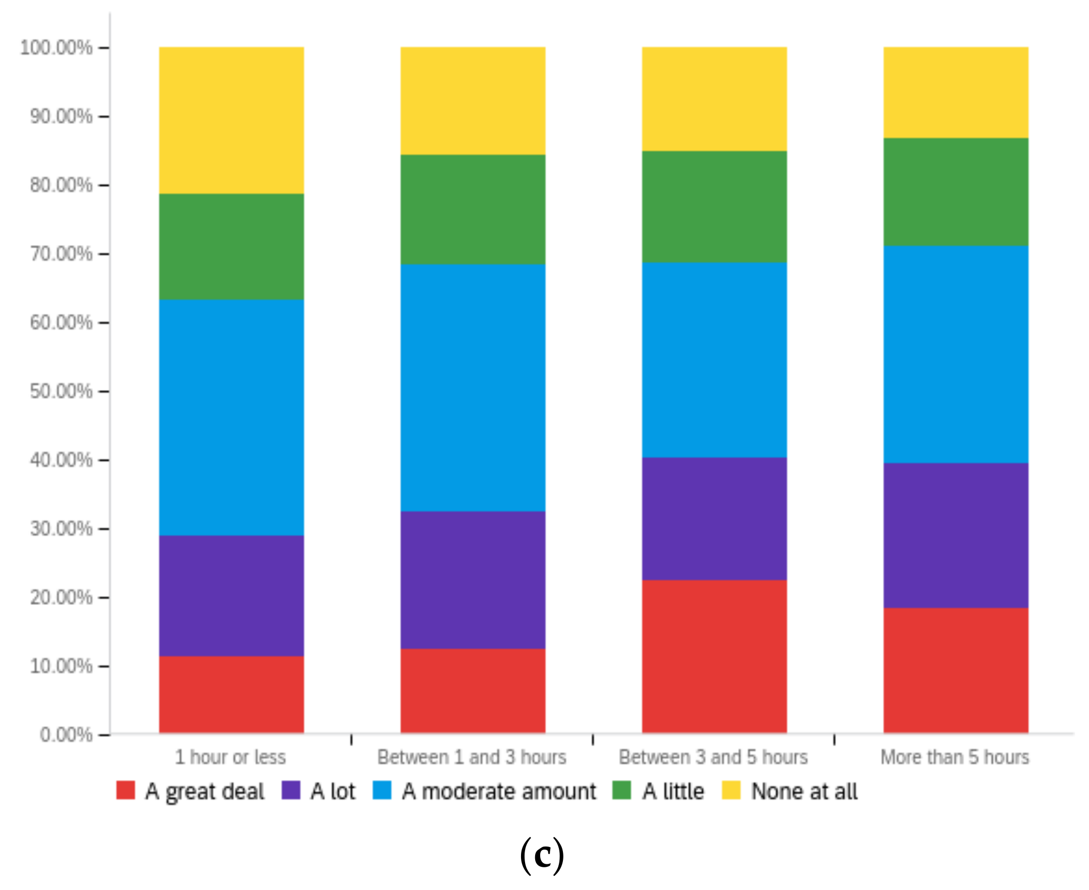 Futureinternet 14 00320 g0a33b