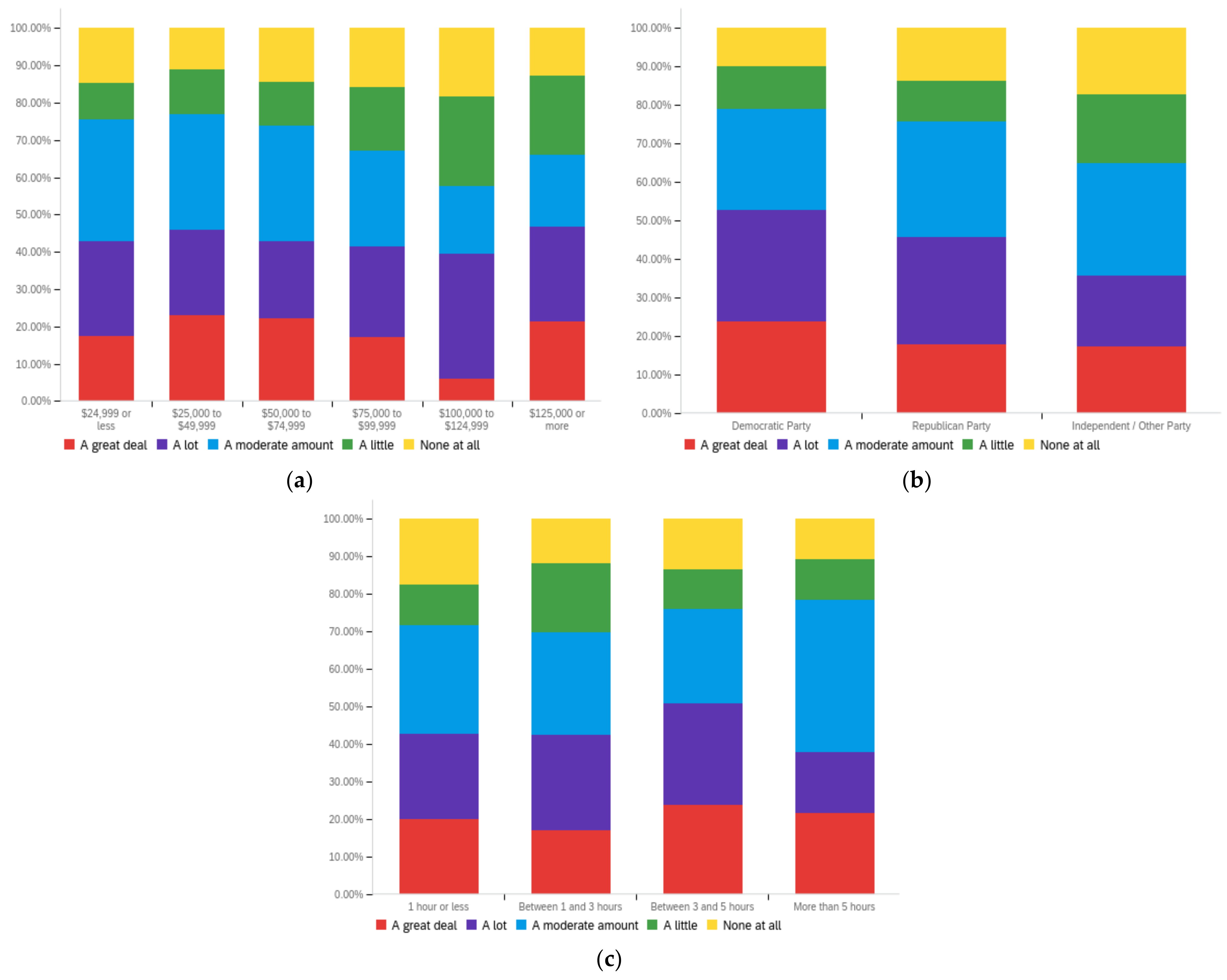 Futureinternet 14 00320 g0a34