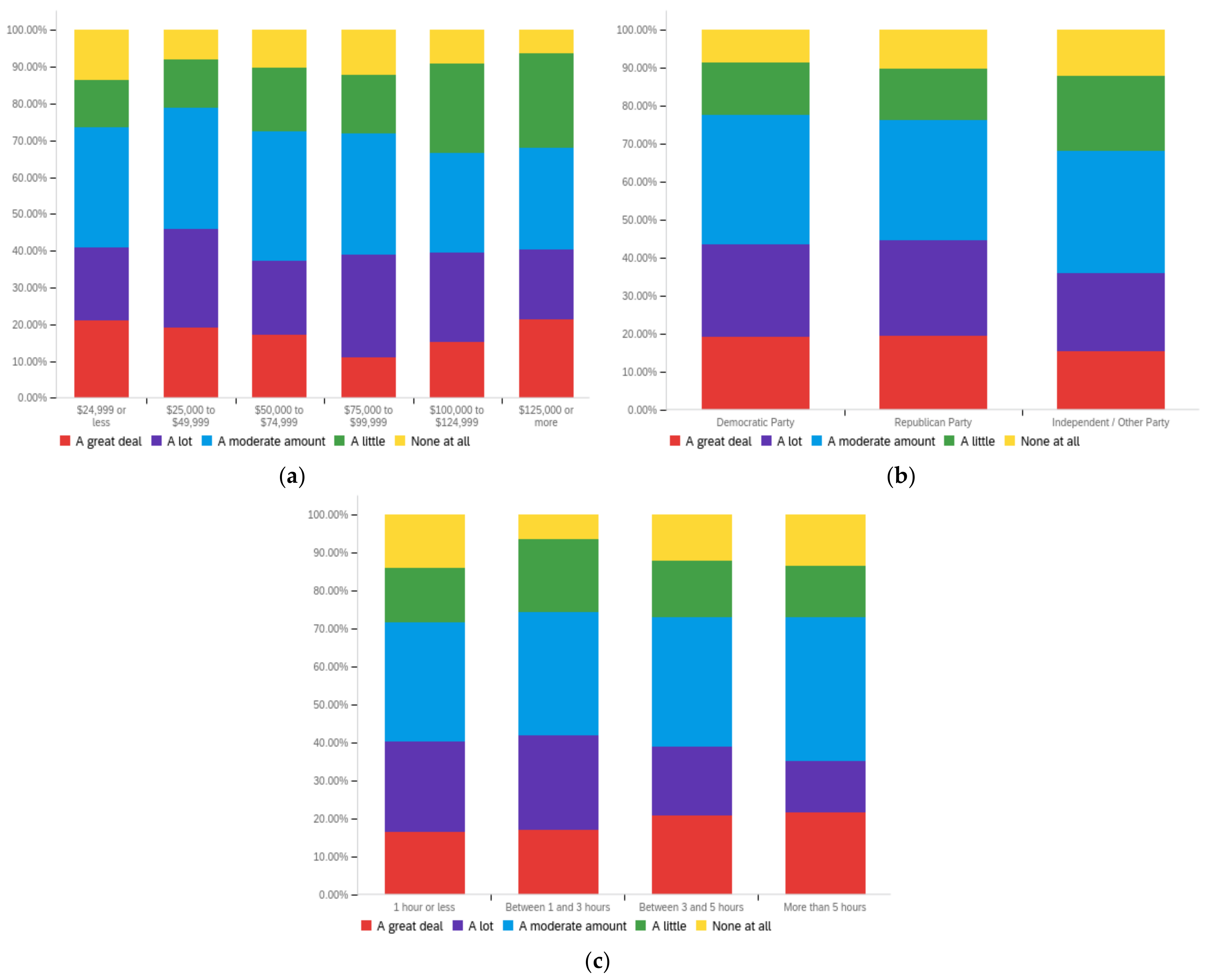 Futureinternet 14 00320 g0a35