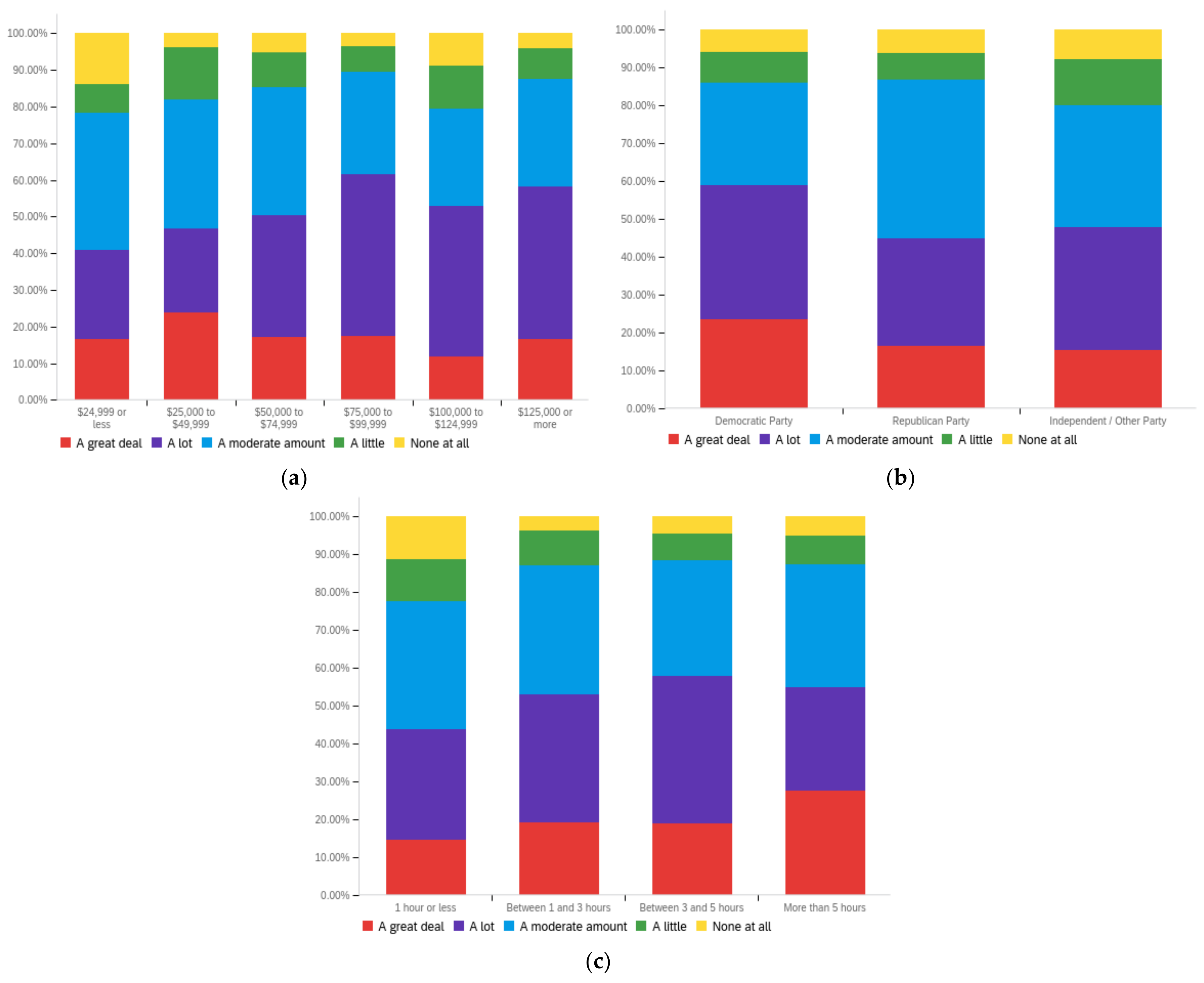 Futureinternet 14 00320 g0a4