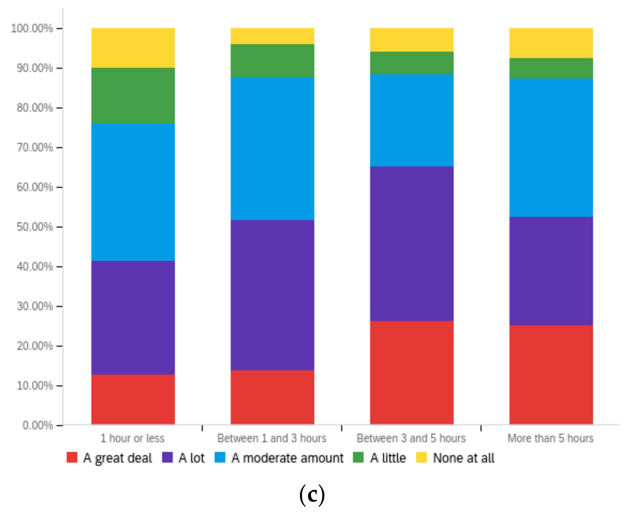 Futureinternet 14 00320 g0a5b