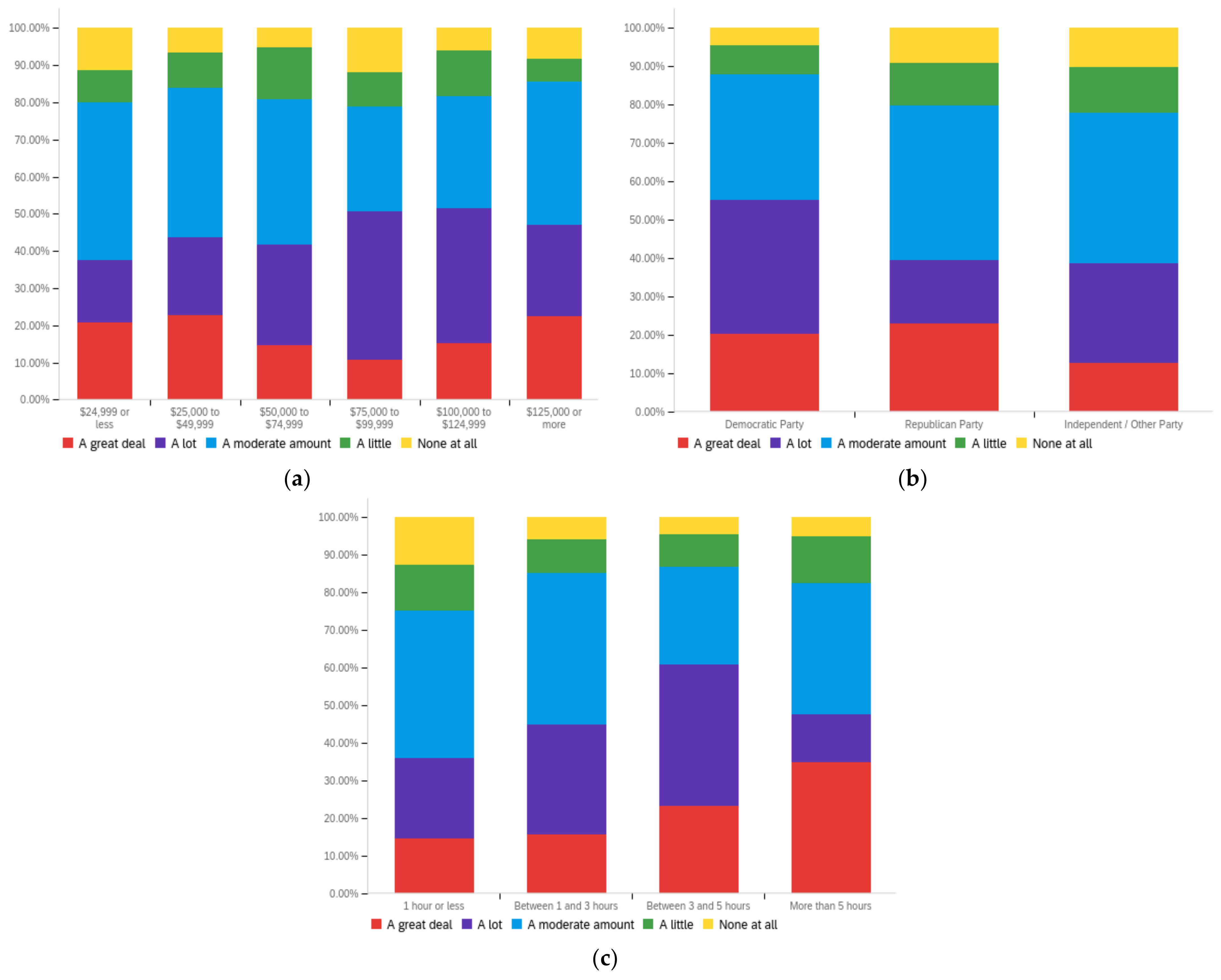 Futureinternet 14 00320 g0a6