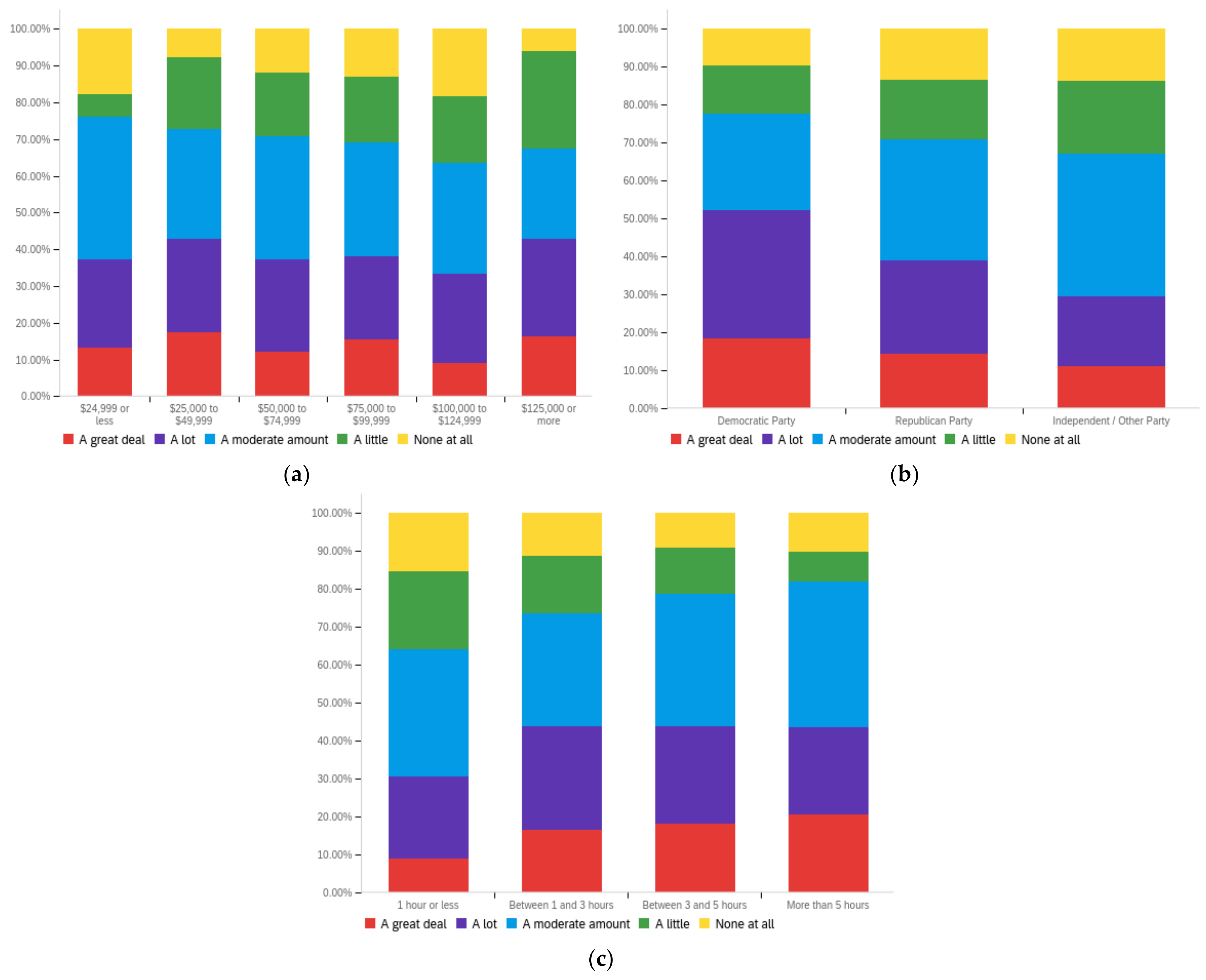 Futureinternet 14 00320 g0a7