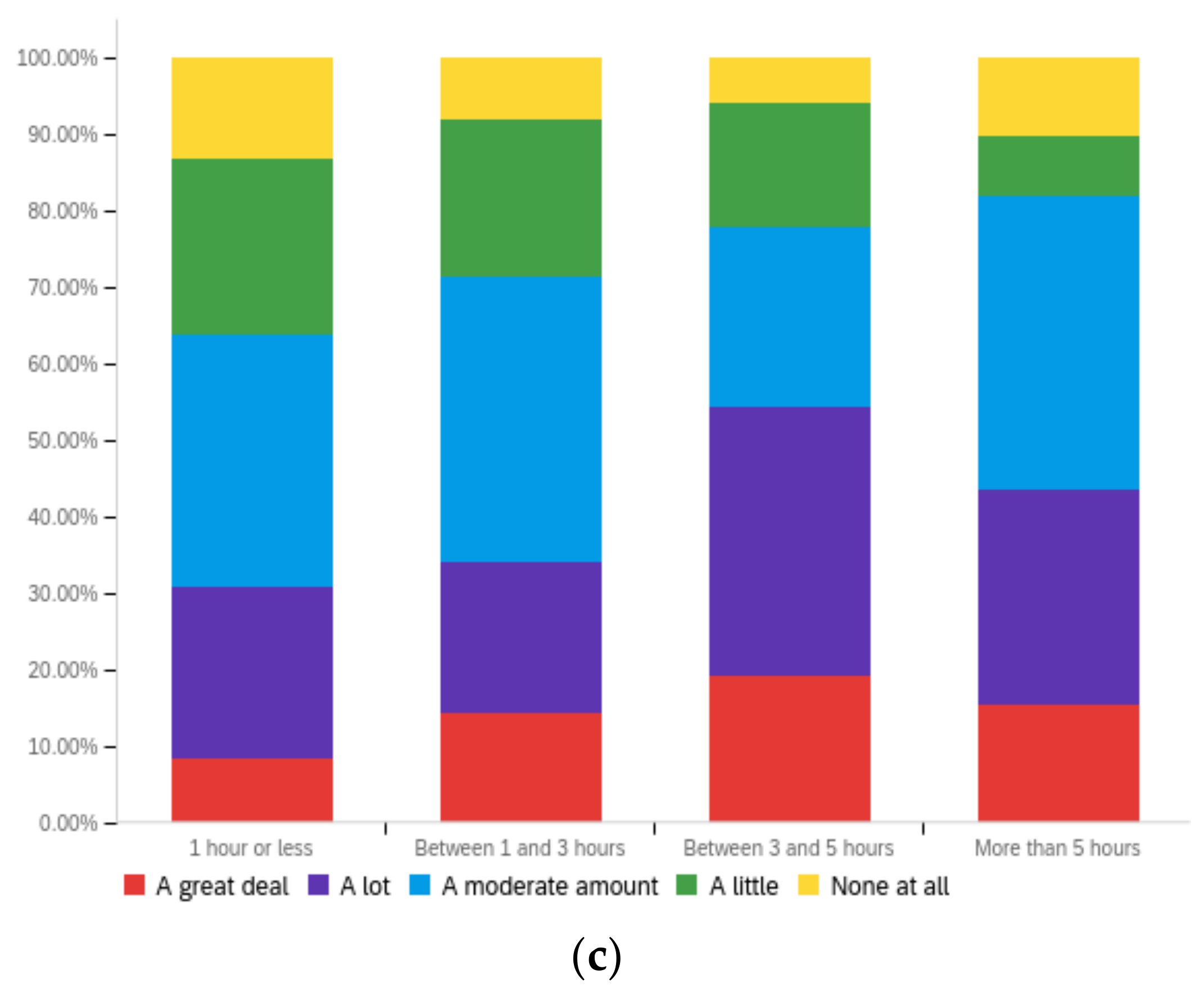 Futureinternet 14 00320 g0a8b