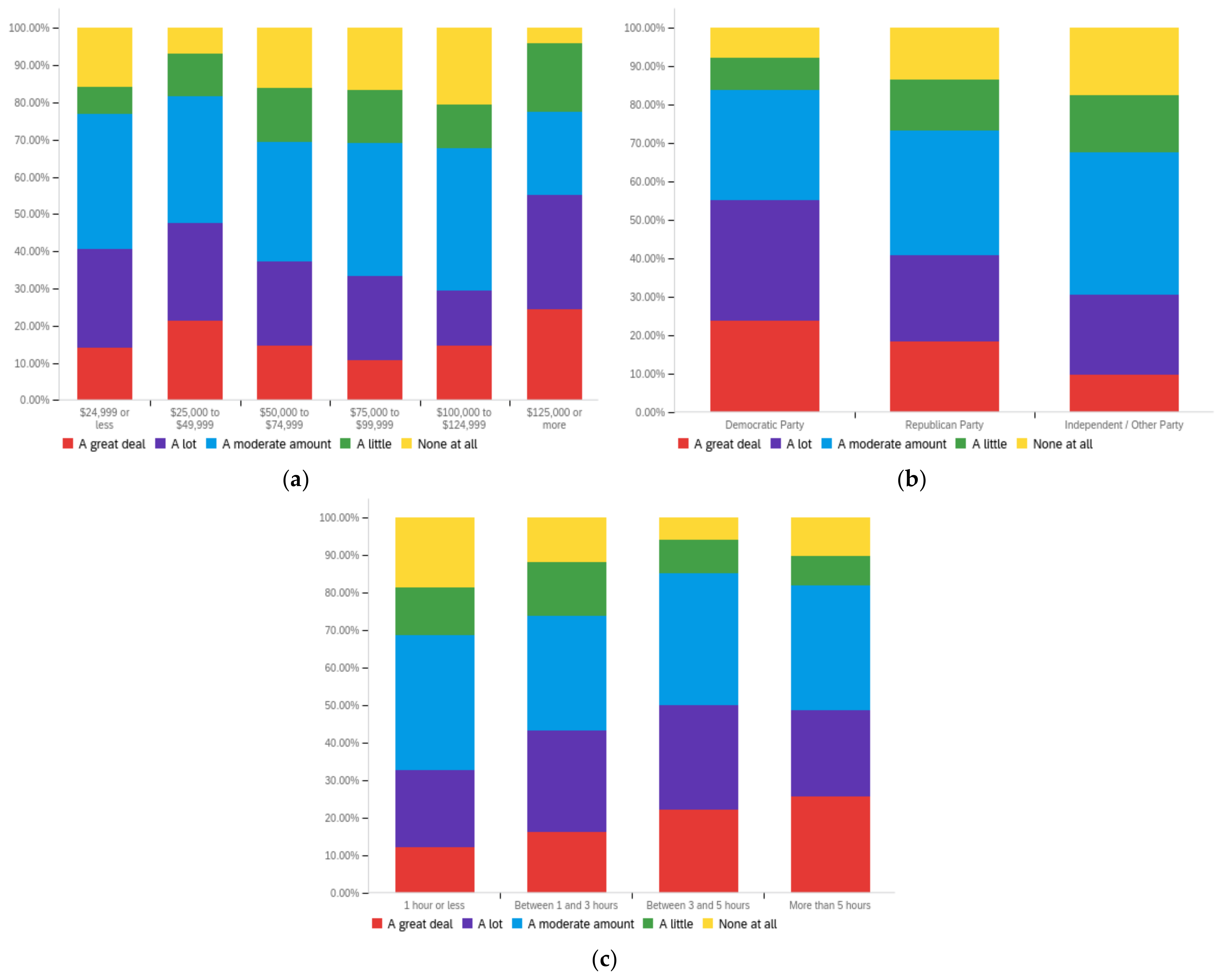 Futureinternet 14 00320 g0a9