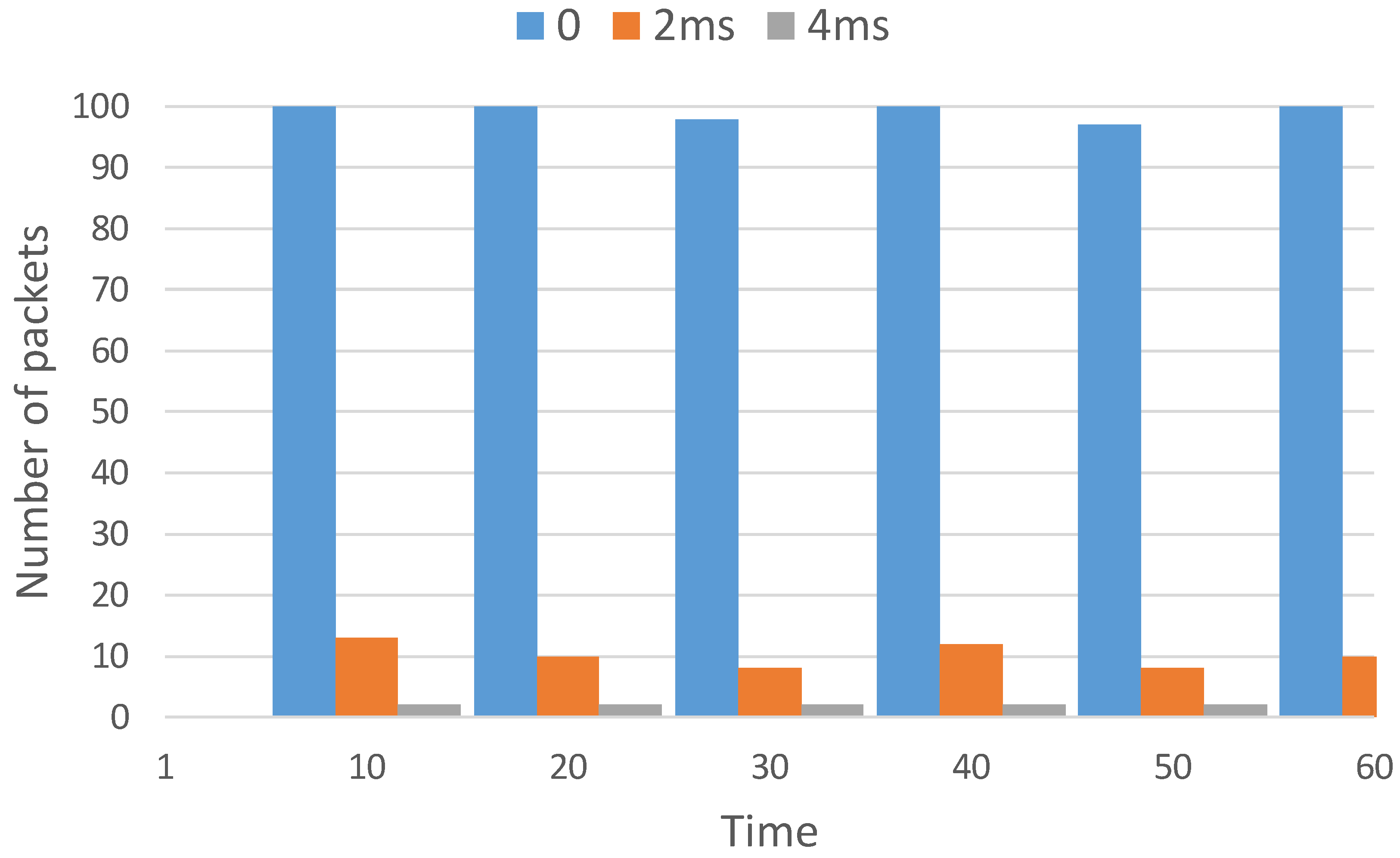 Futureinternet 14 00322 g004