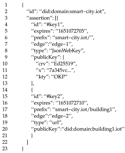 Futureinternet 14 00322 i001