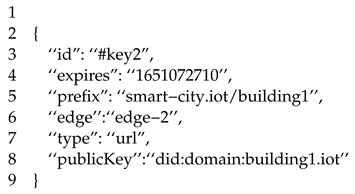 Futureinternet 14 00322 i002