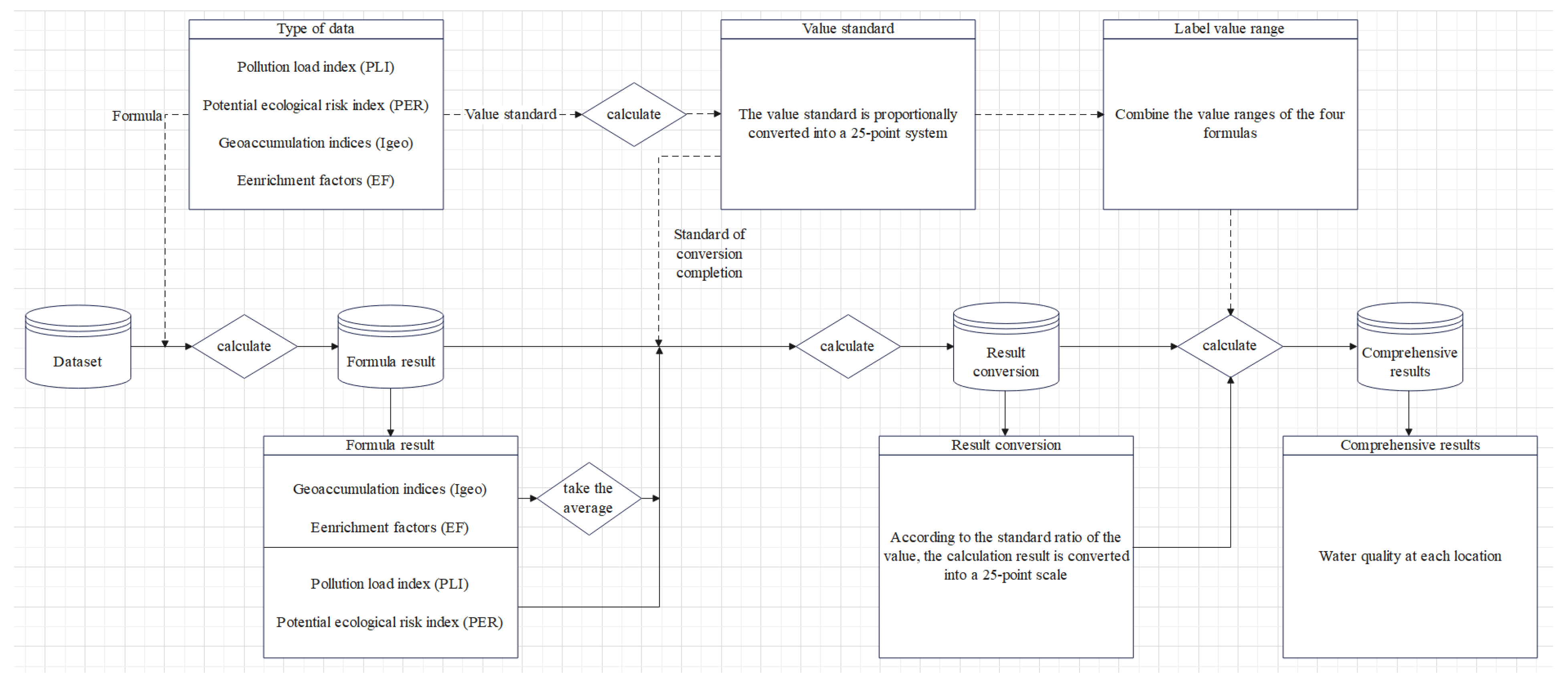 Futureinternet 14 00324 g001