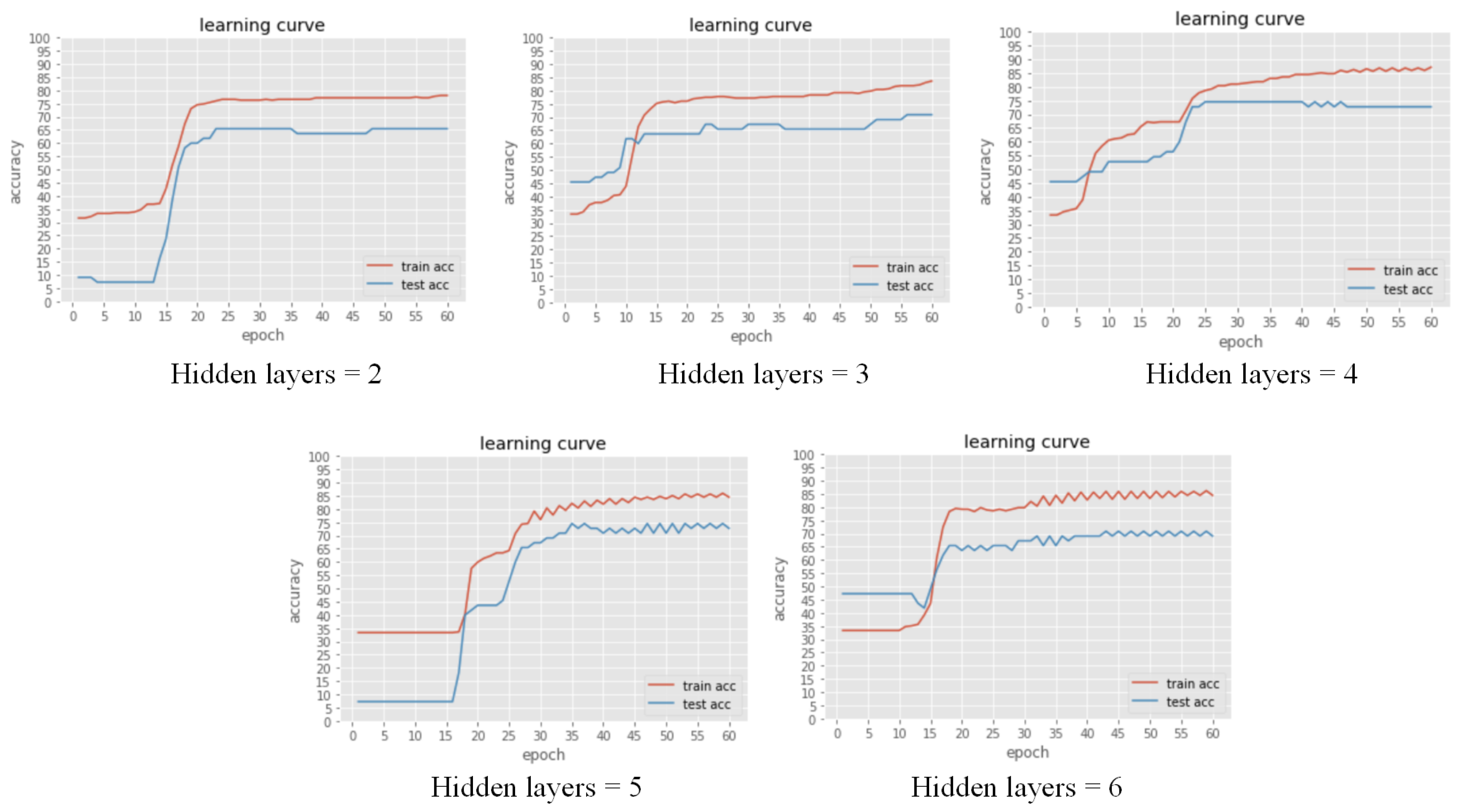Futureinternet 14 00324 g003