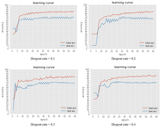 A Machine Learning Predictive Model to Detect Water Quality and Pollution