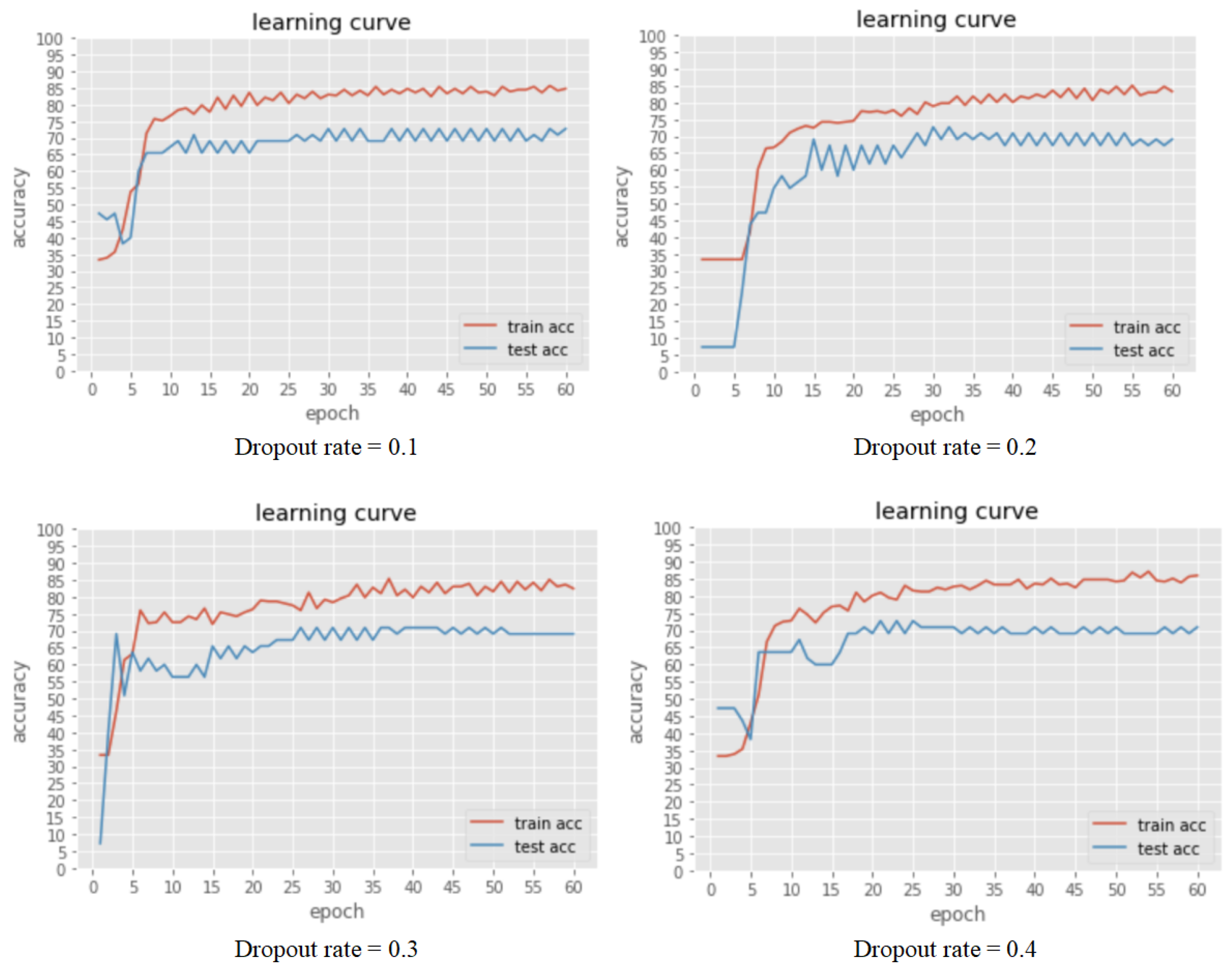 Futureinternet 14 00324 g004